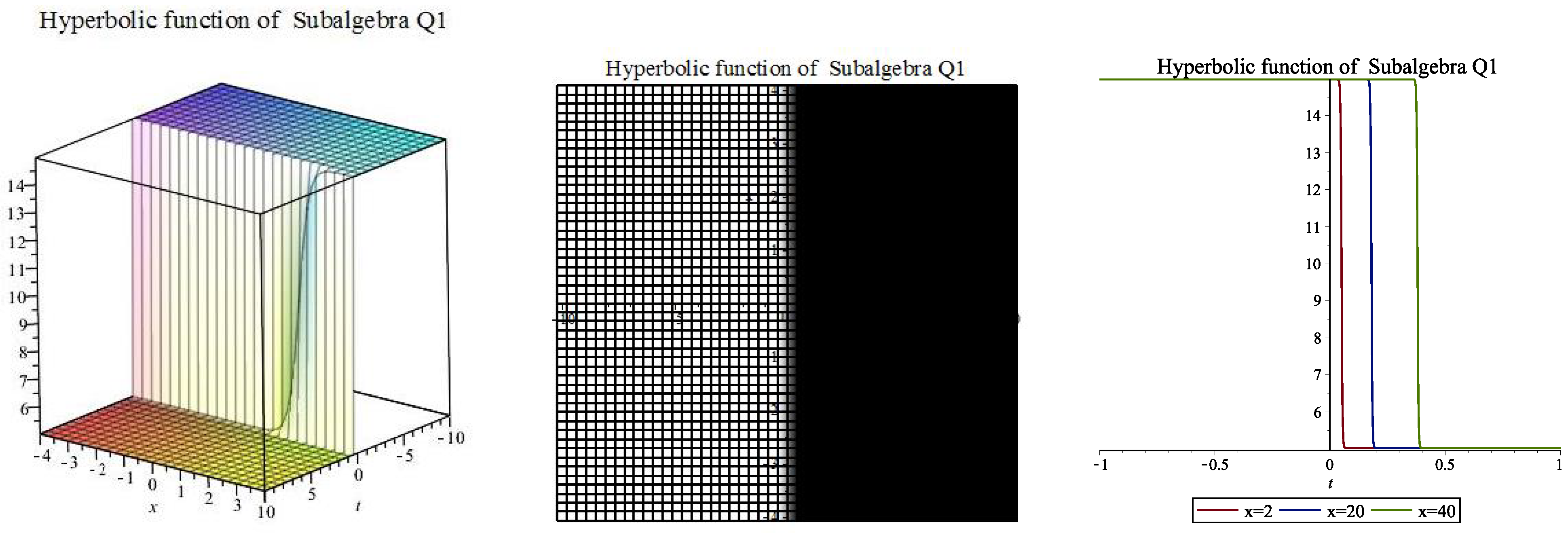 Mathematics 10 02391 g002