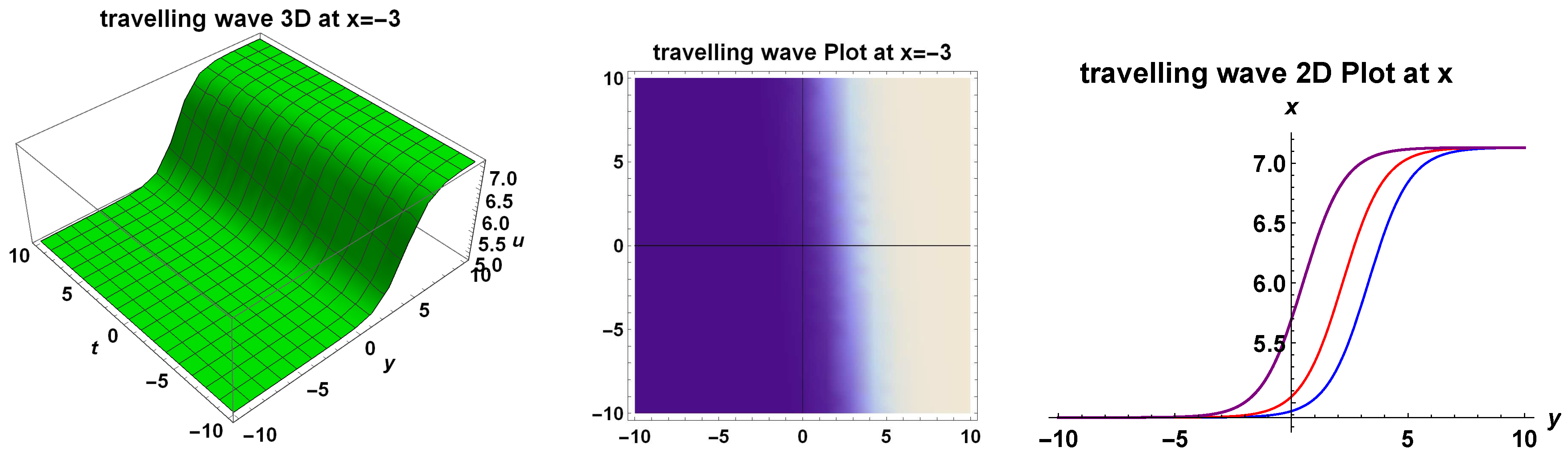 Mathematics 10 02391 g026