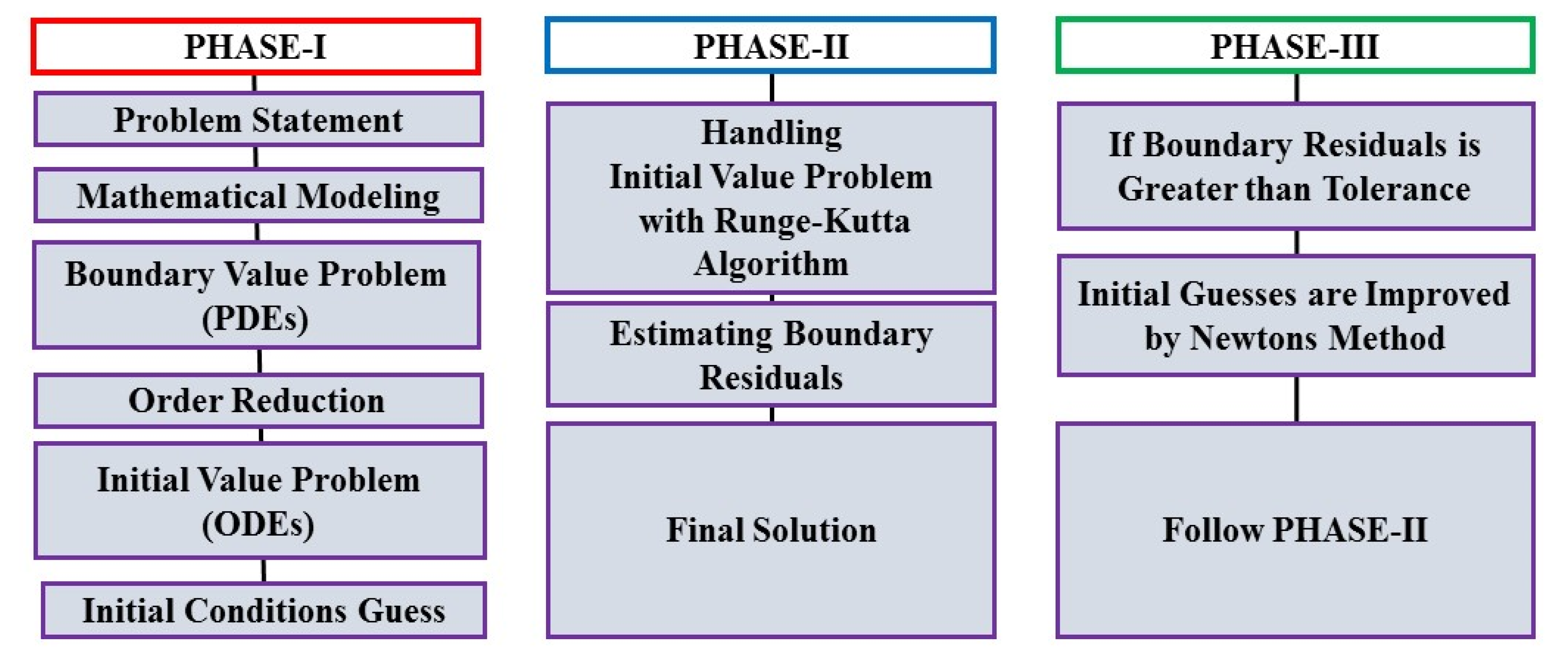 Mathematics 10 02394 g002