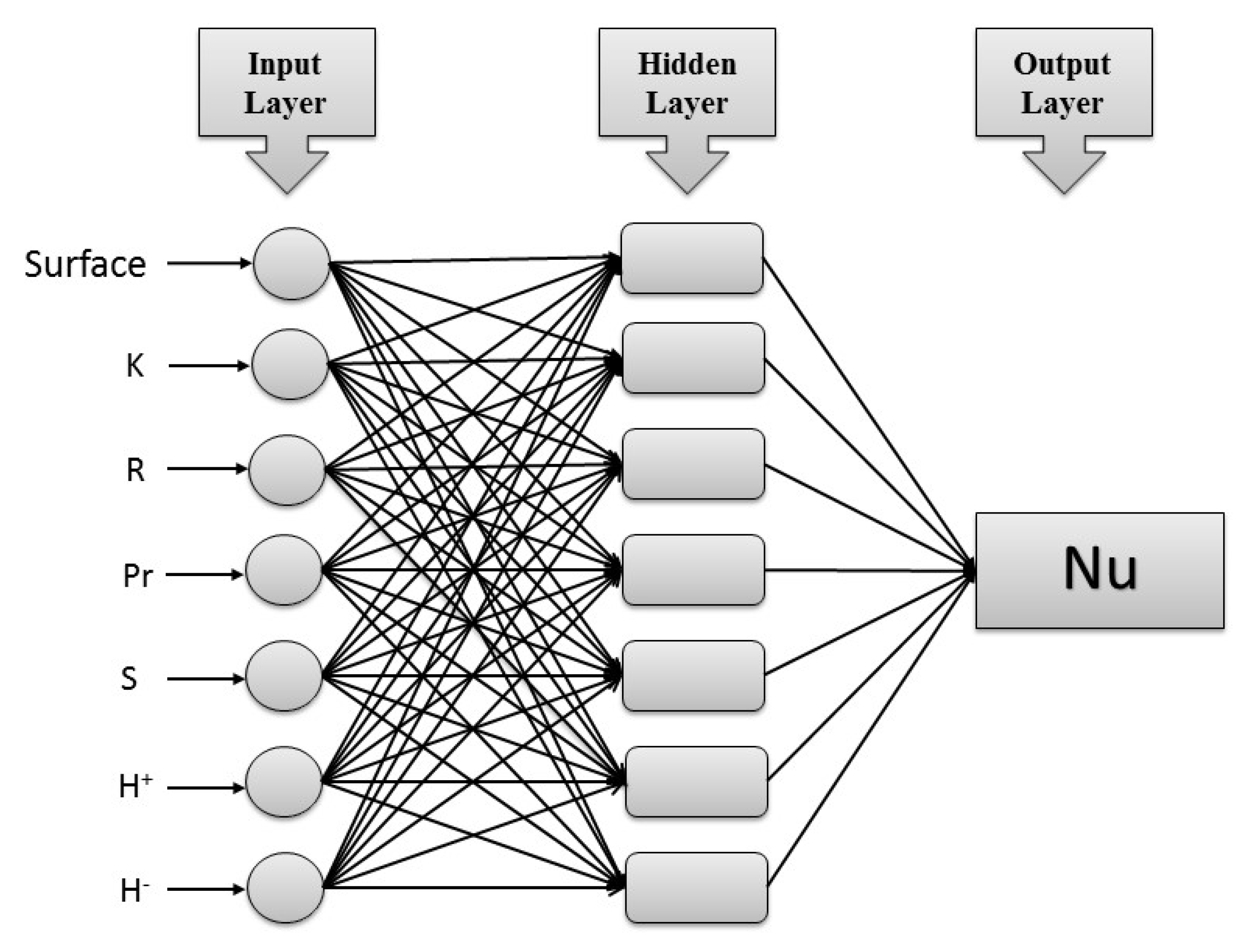 Mathematics 10 02394 g003