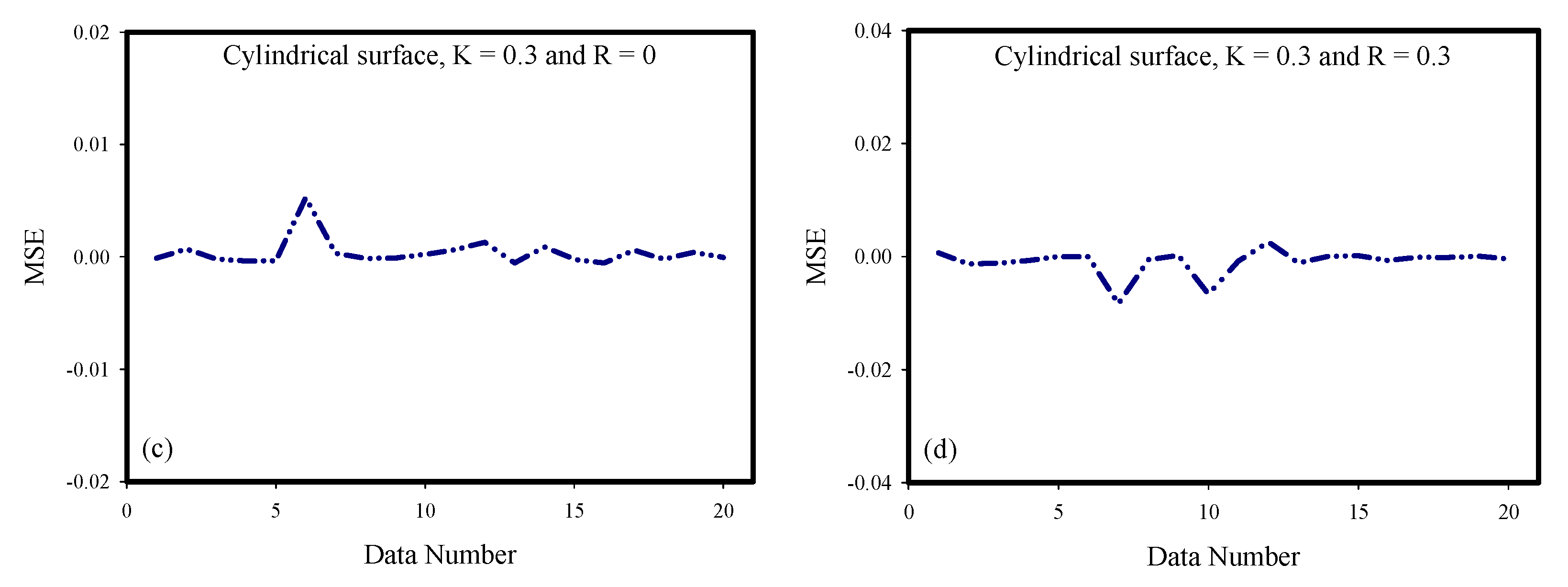 Mathematics 10 02394 g007b