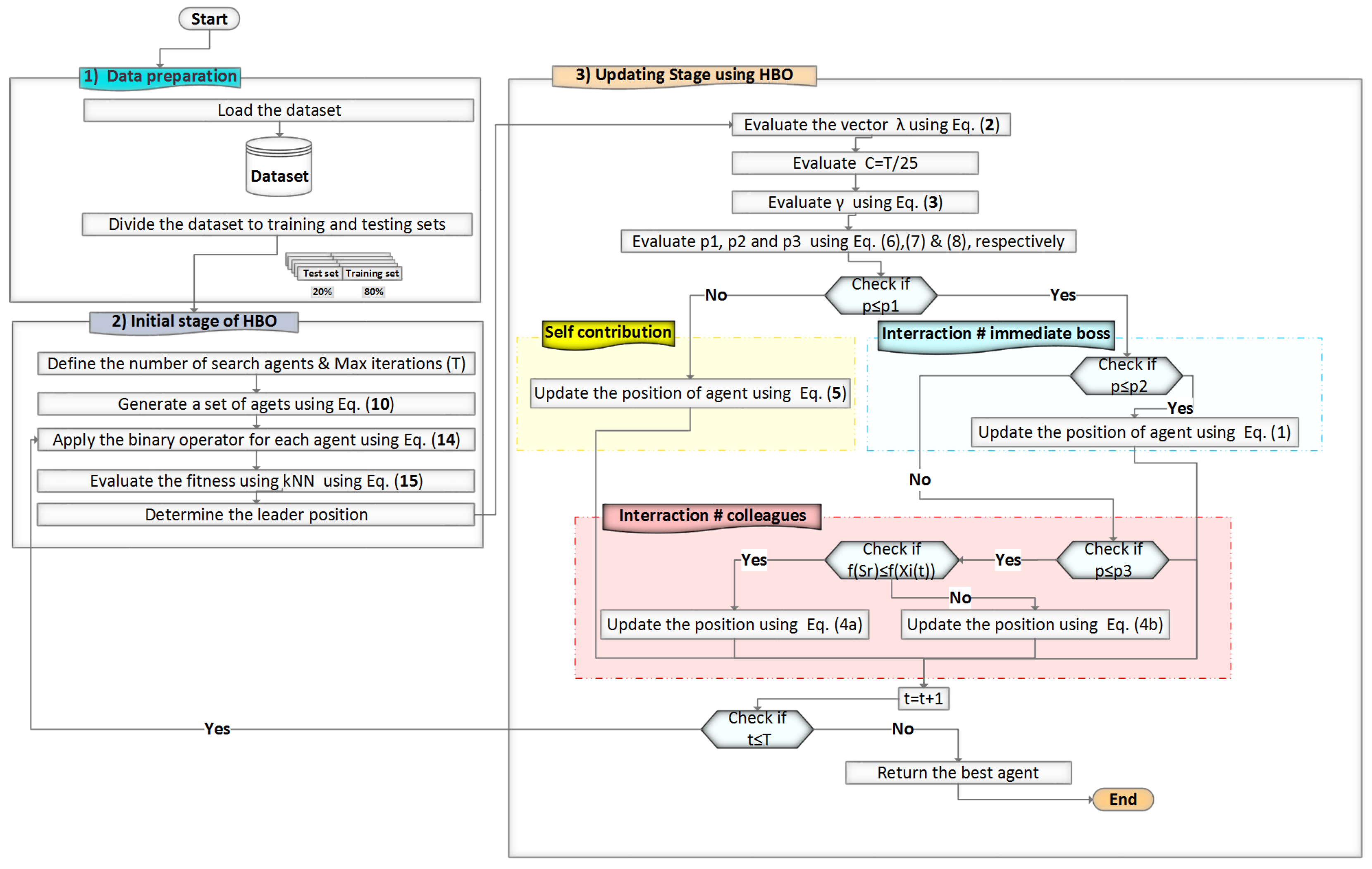 Mathematics 10 02396 g001
