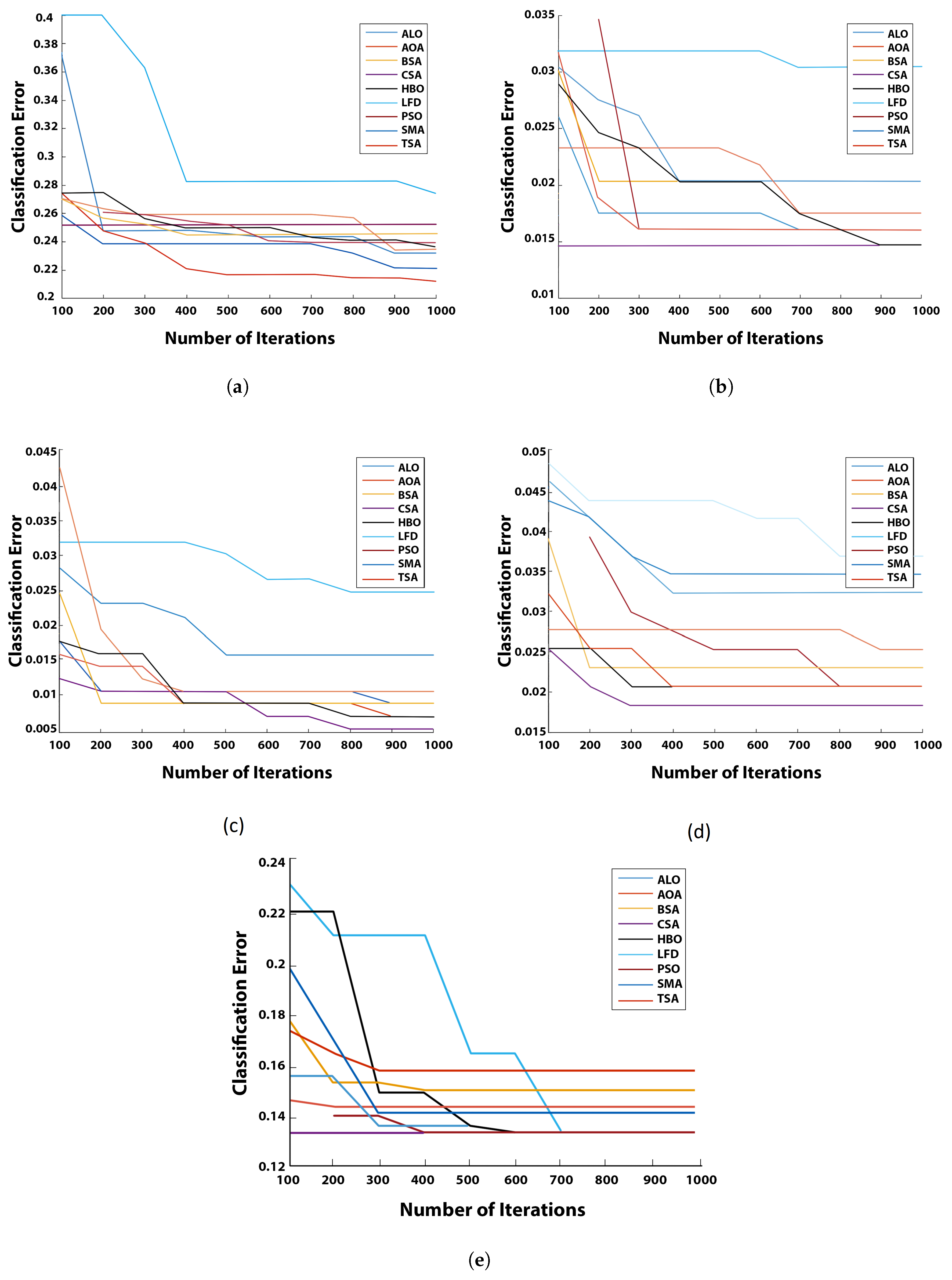 Mathematics 10 02396 g002