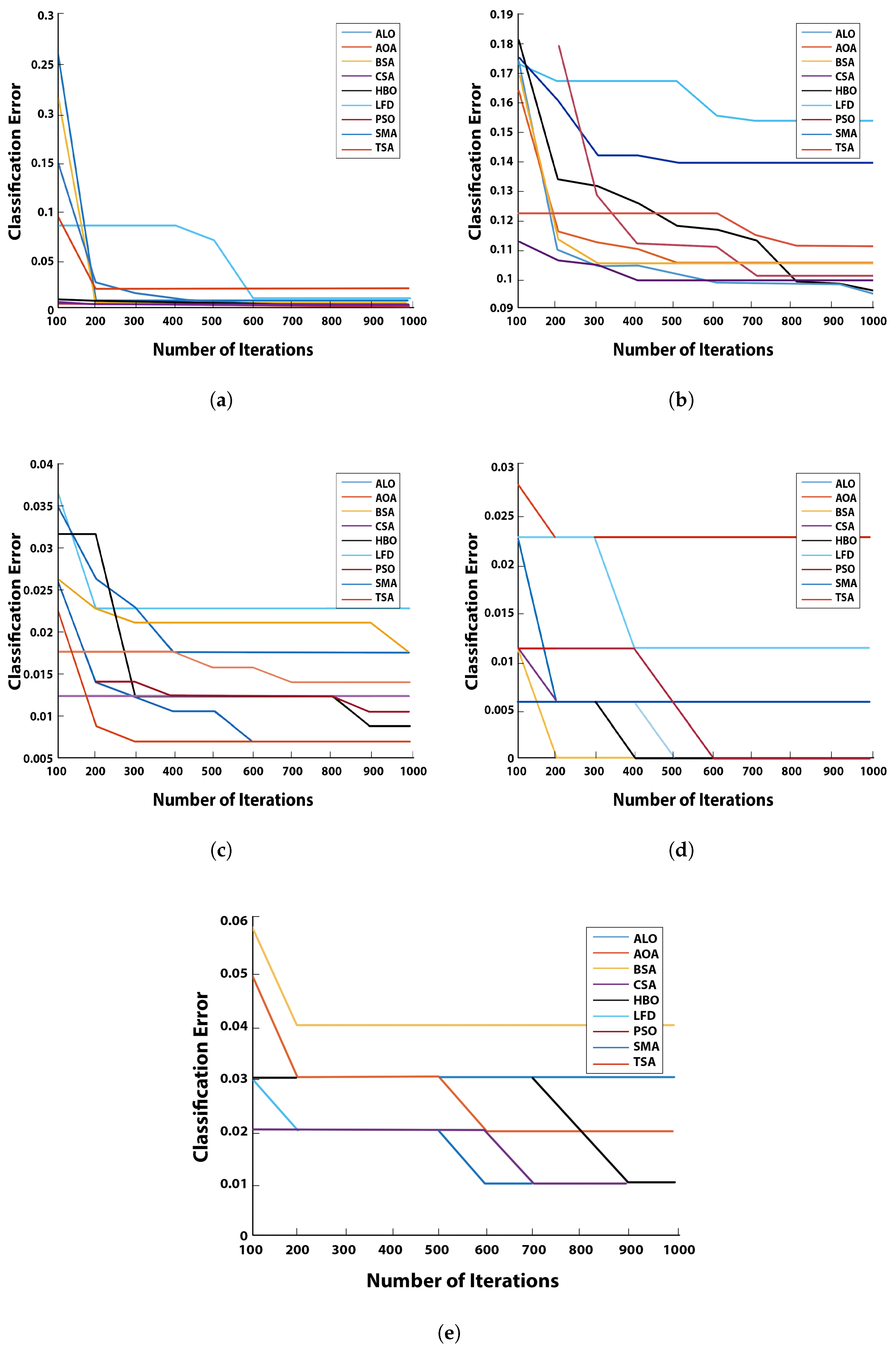 Mathematics 10 02396 g005