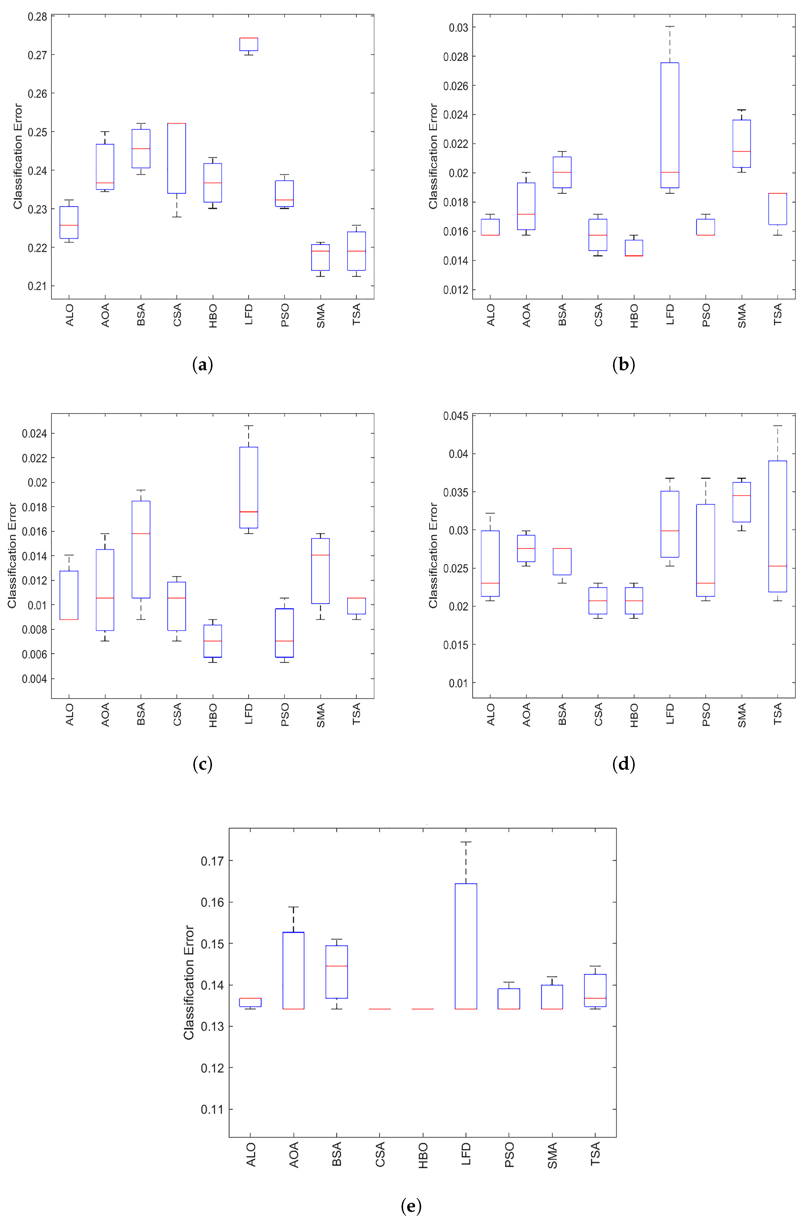 Mathematics 10 02396 g006