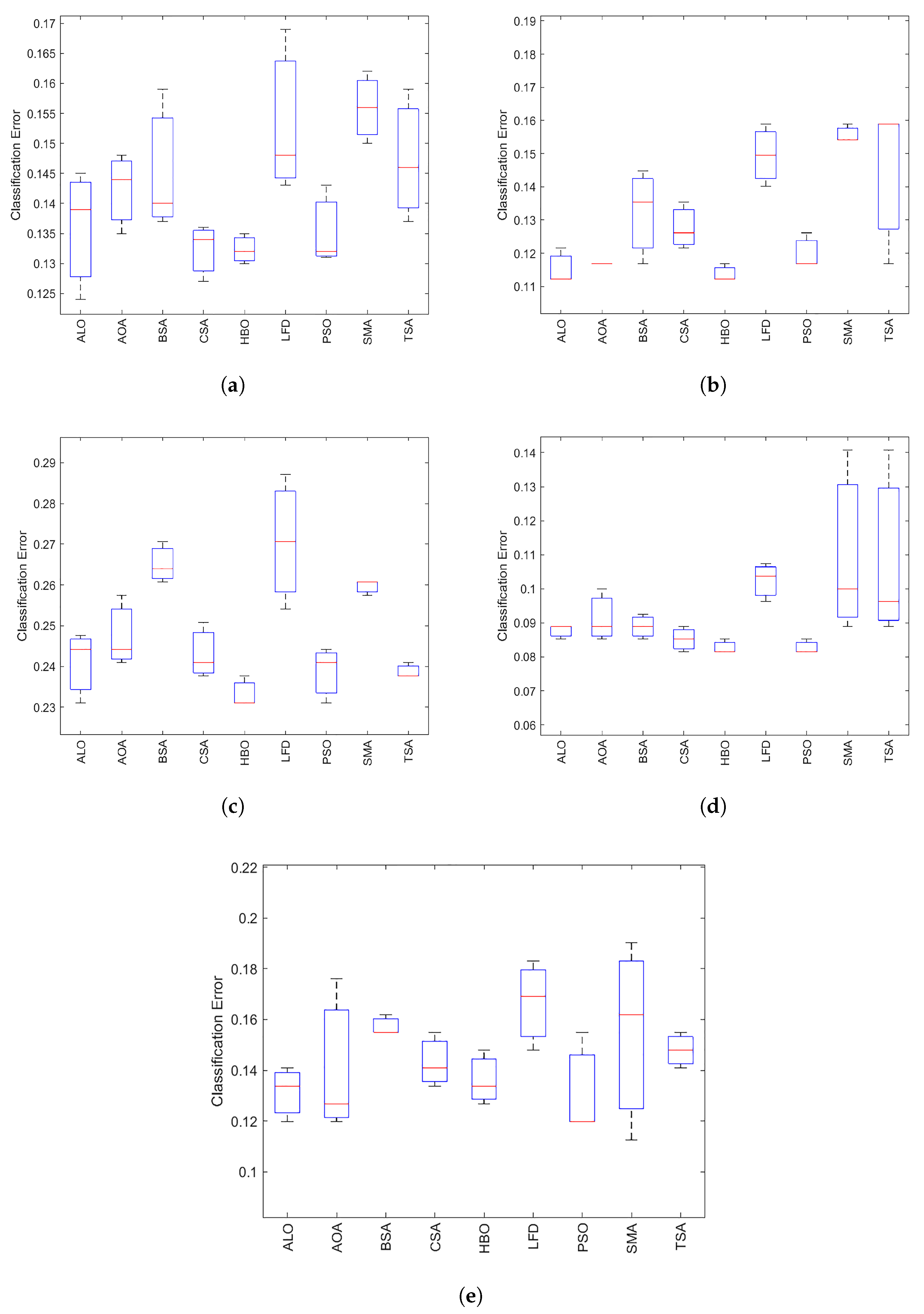Mathematics 10 02396 g007