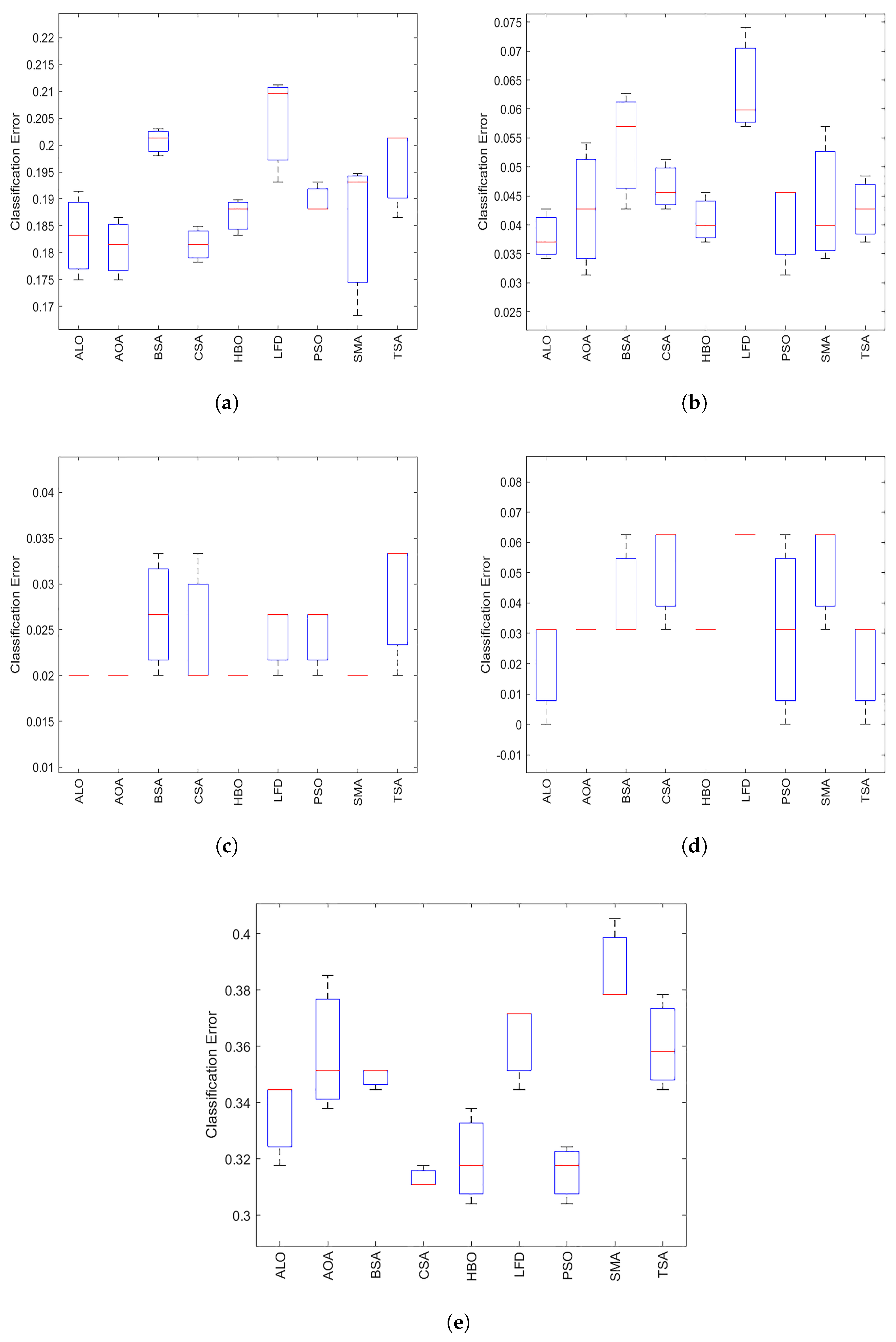 Mathematics 10 02396 g008