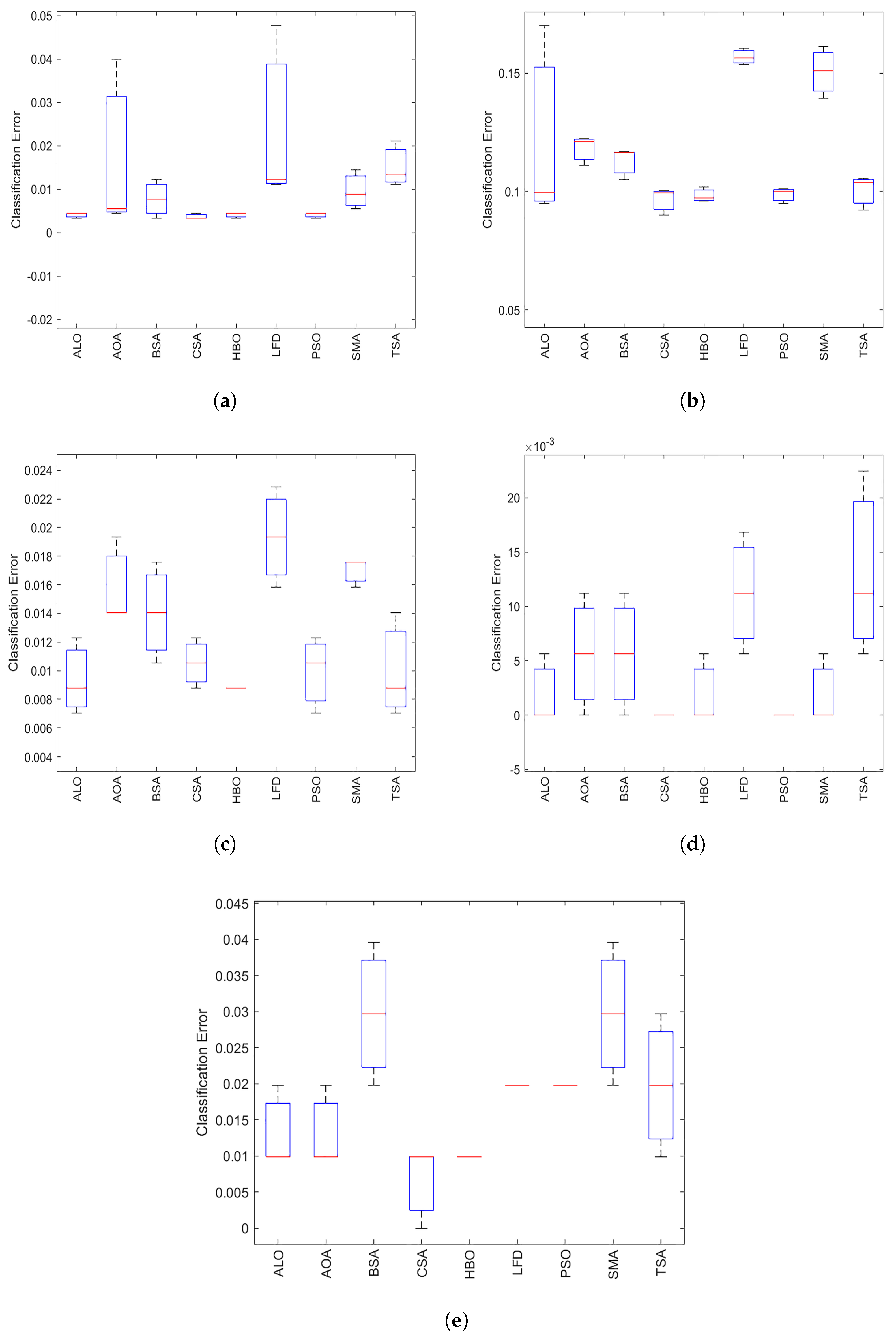 Mathematics 10 02396 g009