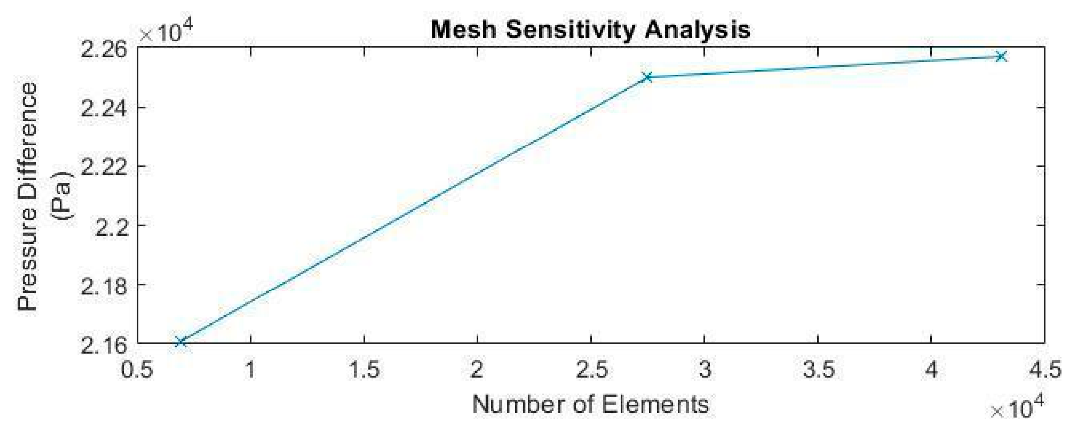Mathematics 10 02403 g007