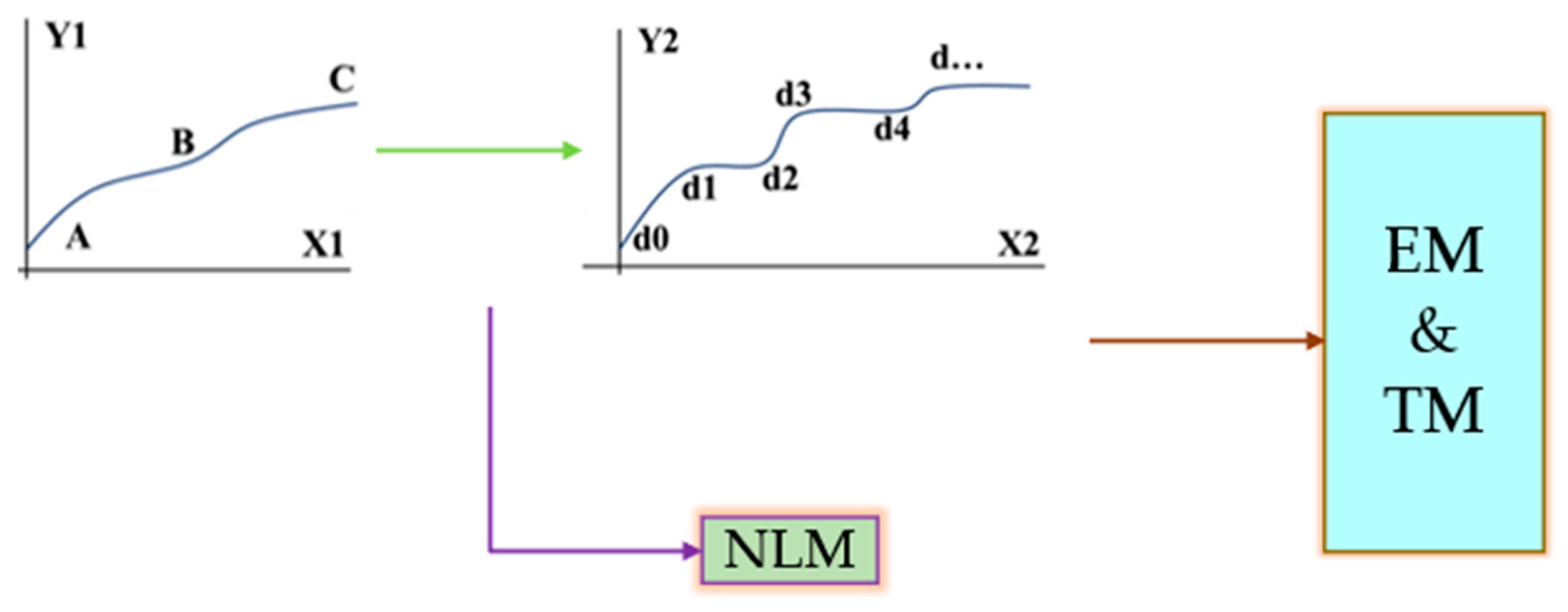 Mathematics 10 02403 g009