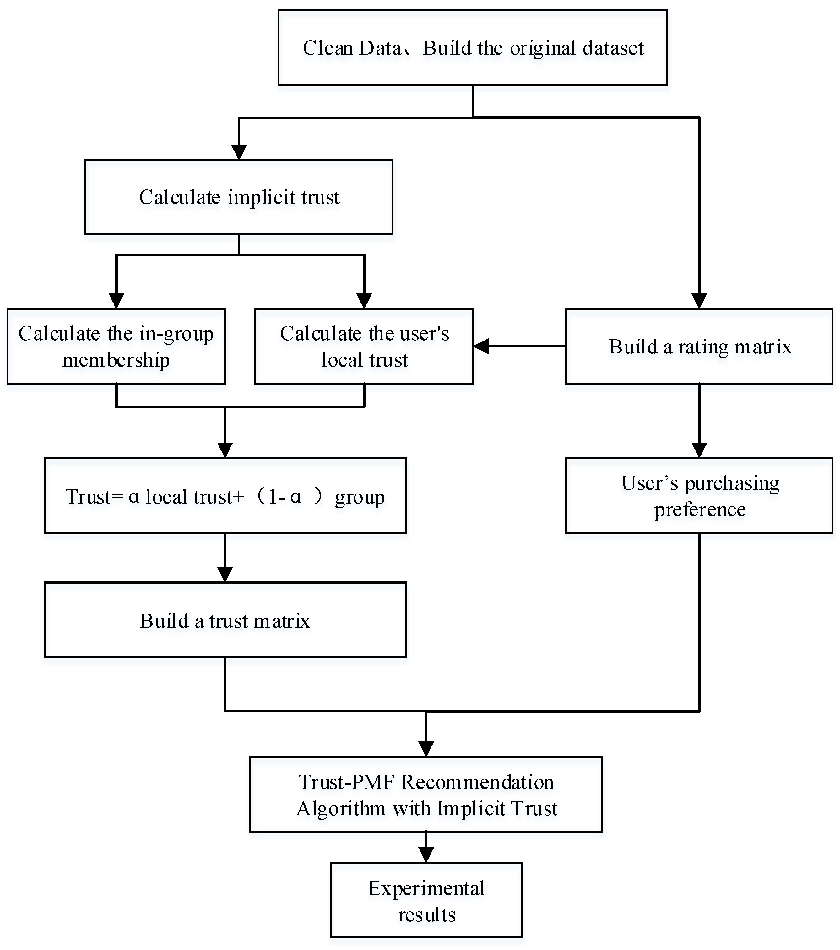 Mathematics 10 02406 g001