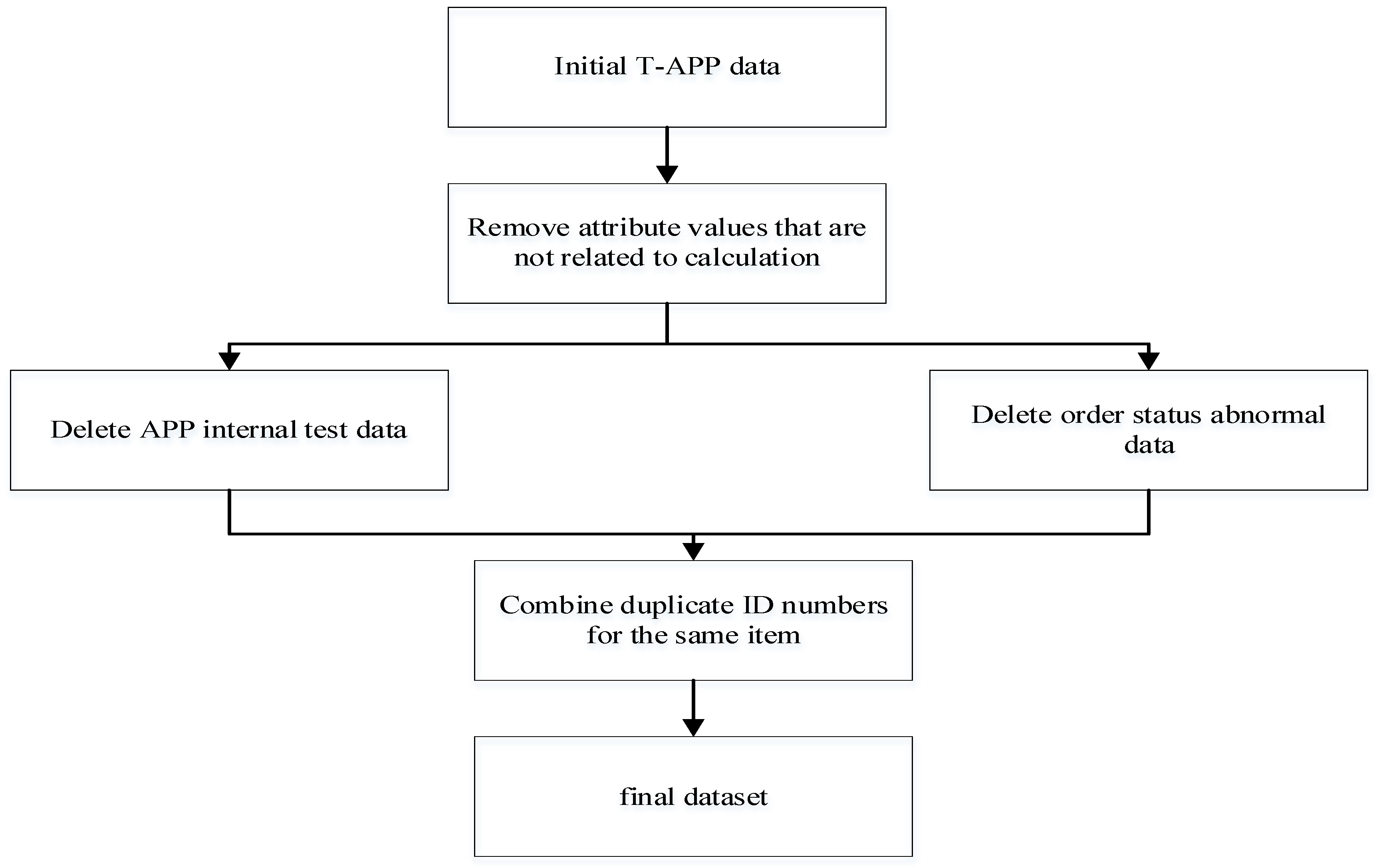 Mathematics 10 02406 g002