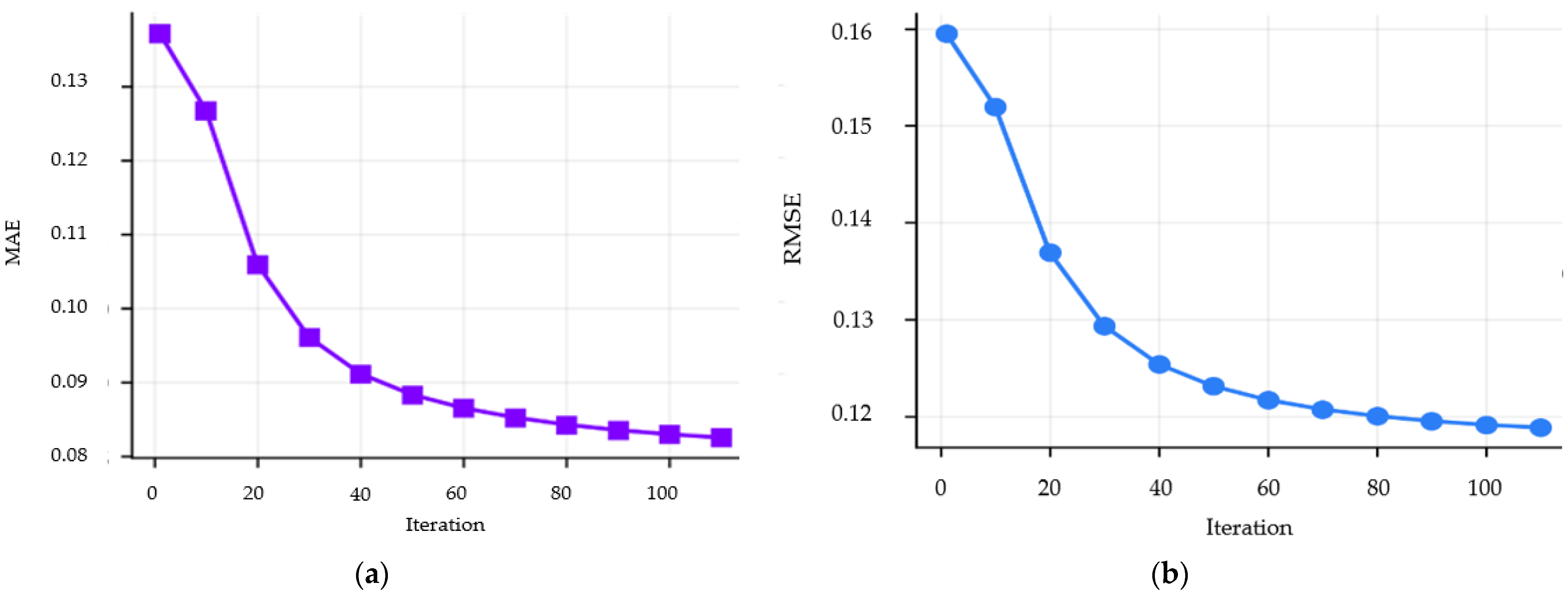 Mathematics 10 02406 g003