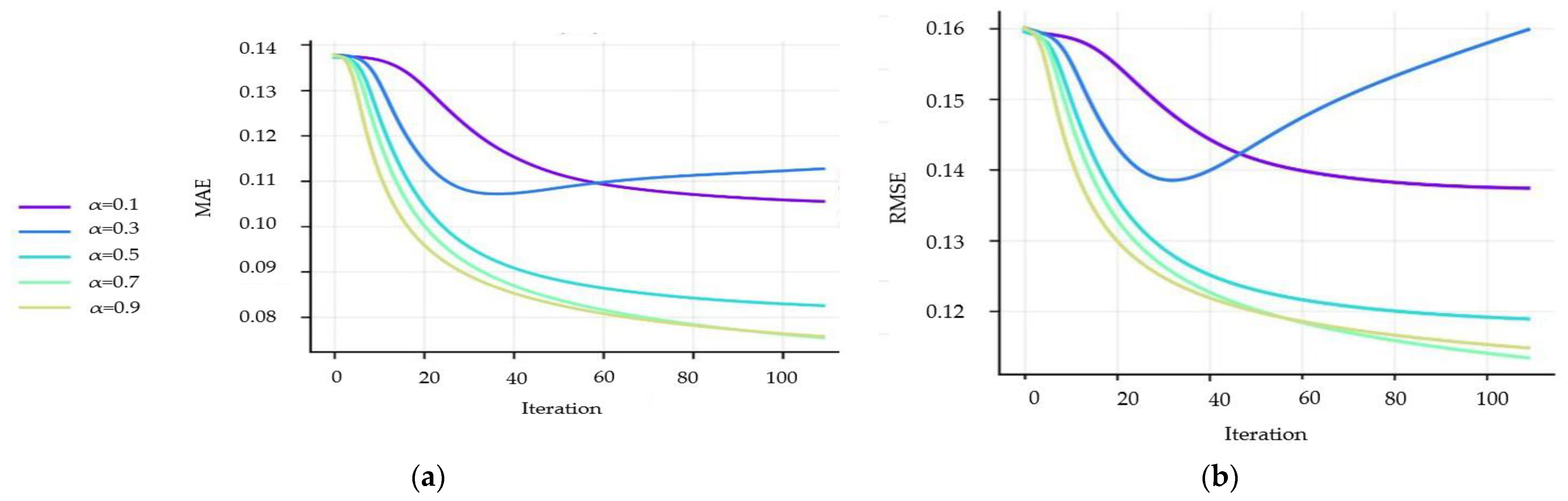 Mathematics 10 02406 g004