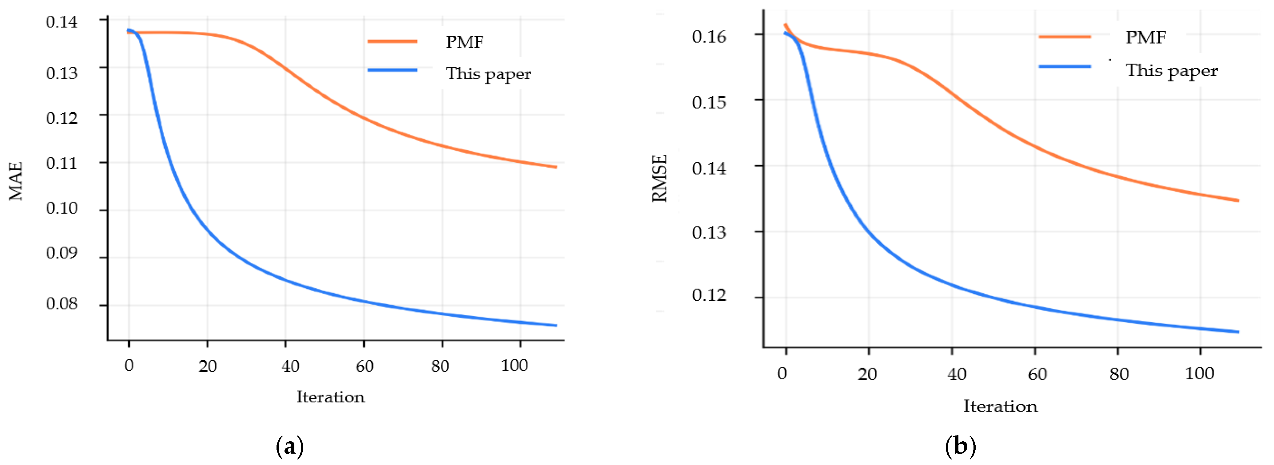 Mathematics 10 02406 g006