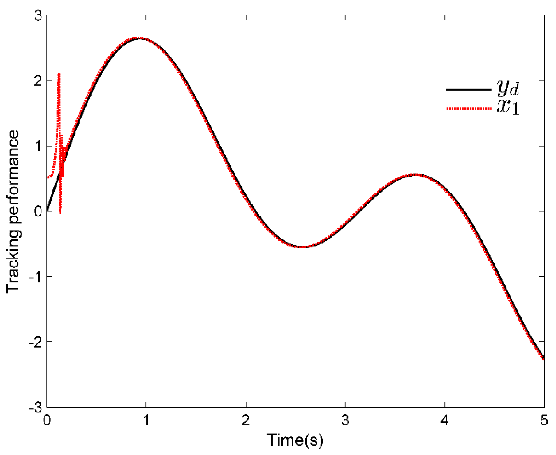 Mathematics 10 02419 g001
