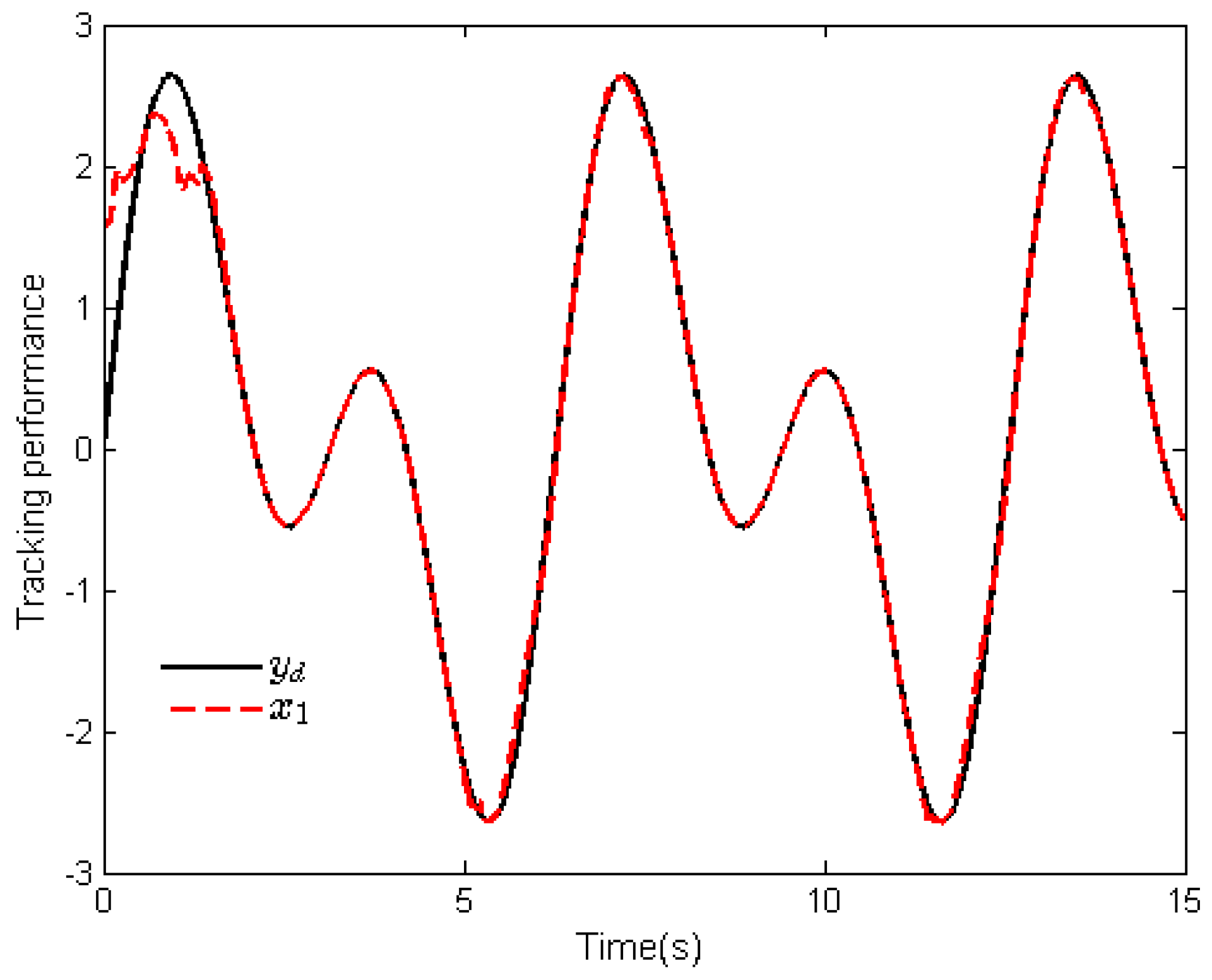 Mathematics 10 02419 g005