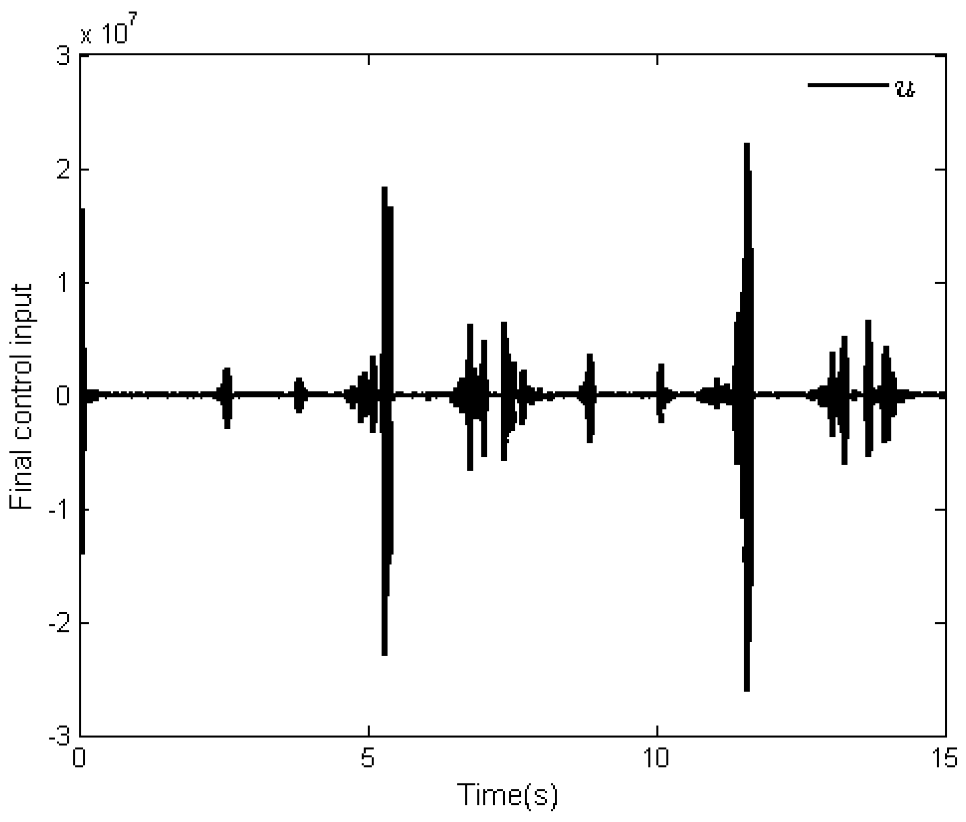 Mathematics 10 02419 g007