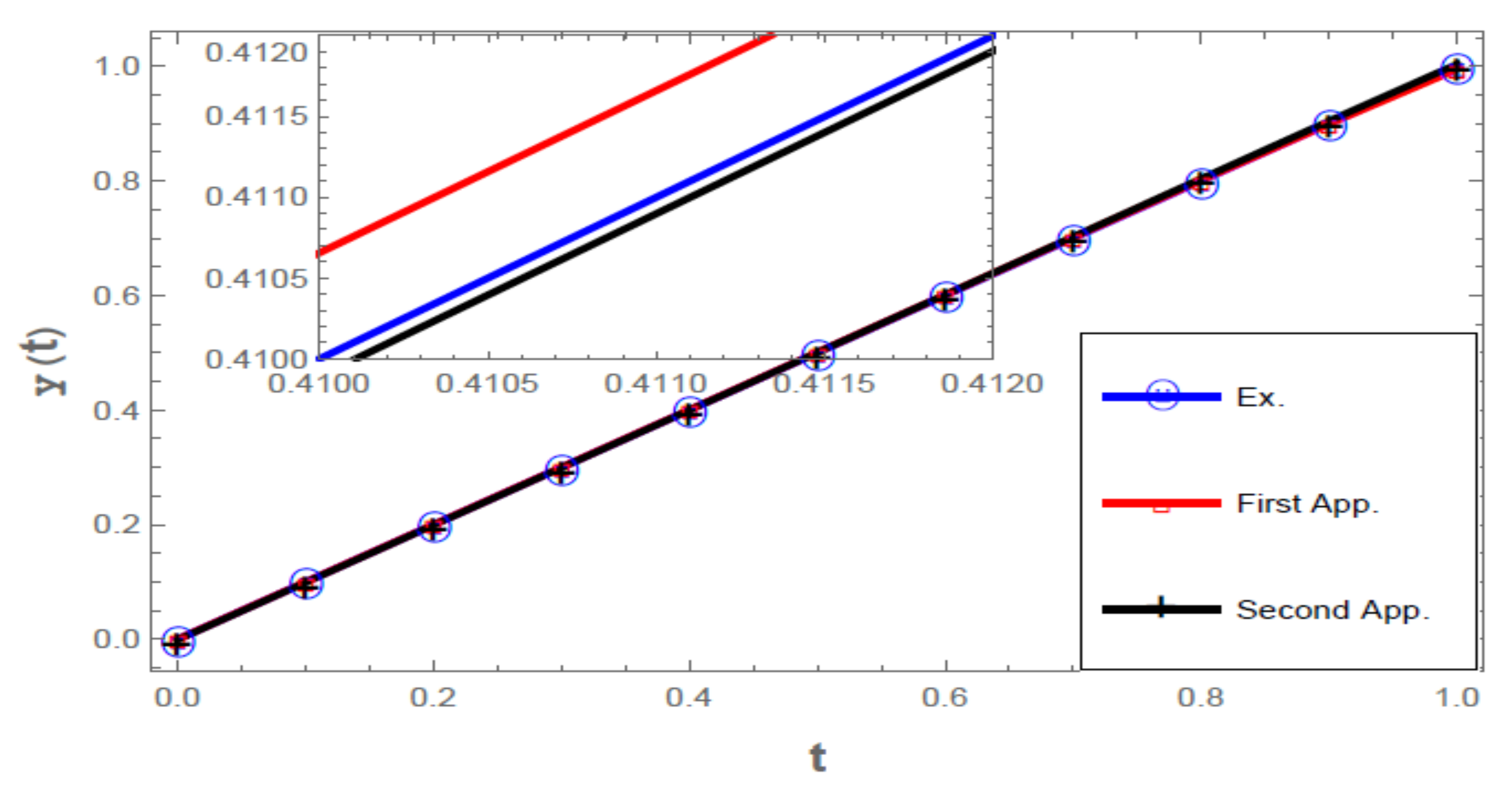 Mathematics 10 02420 g001