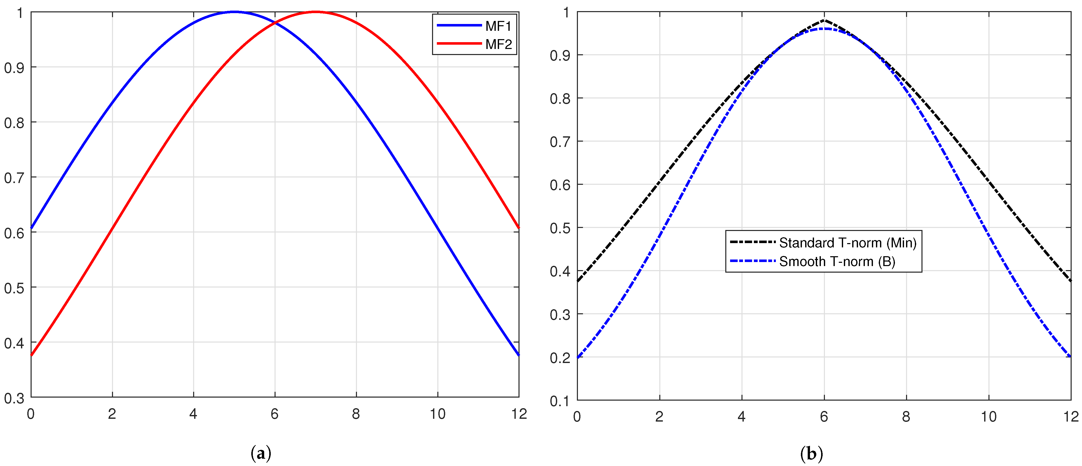 Mathematics 10 02421 g001