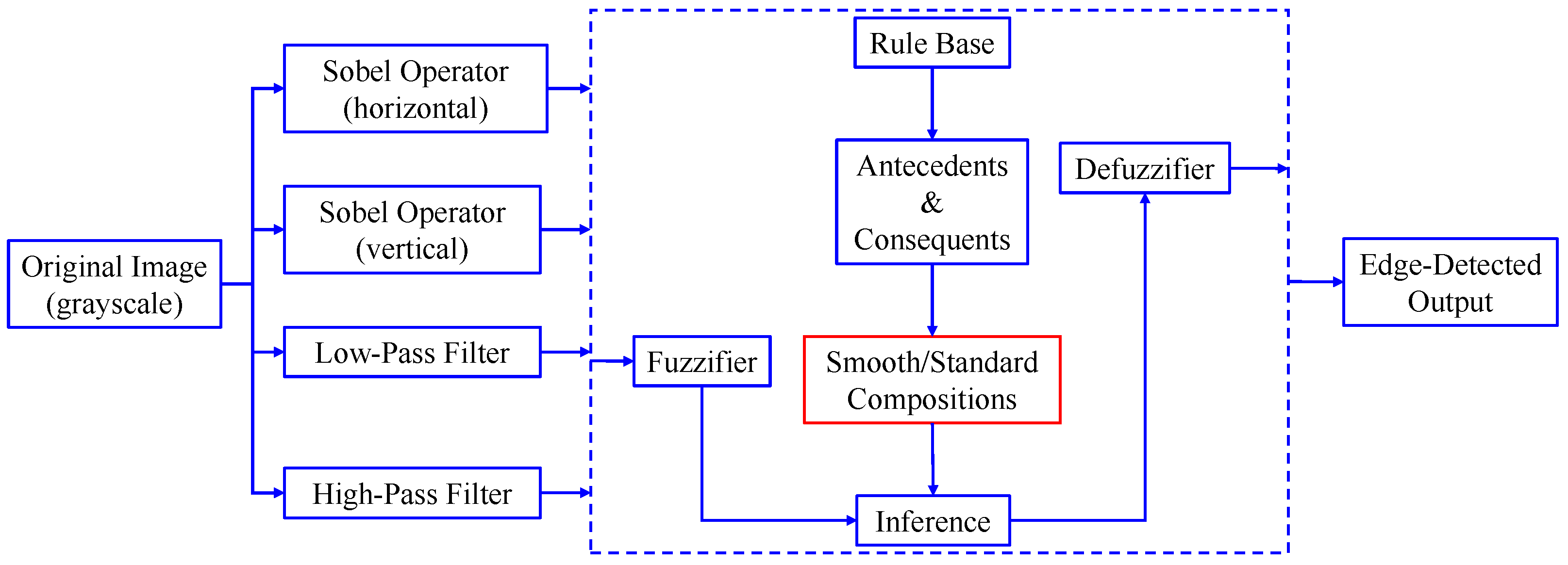 Mathematics 10 02421 g004