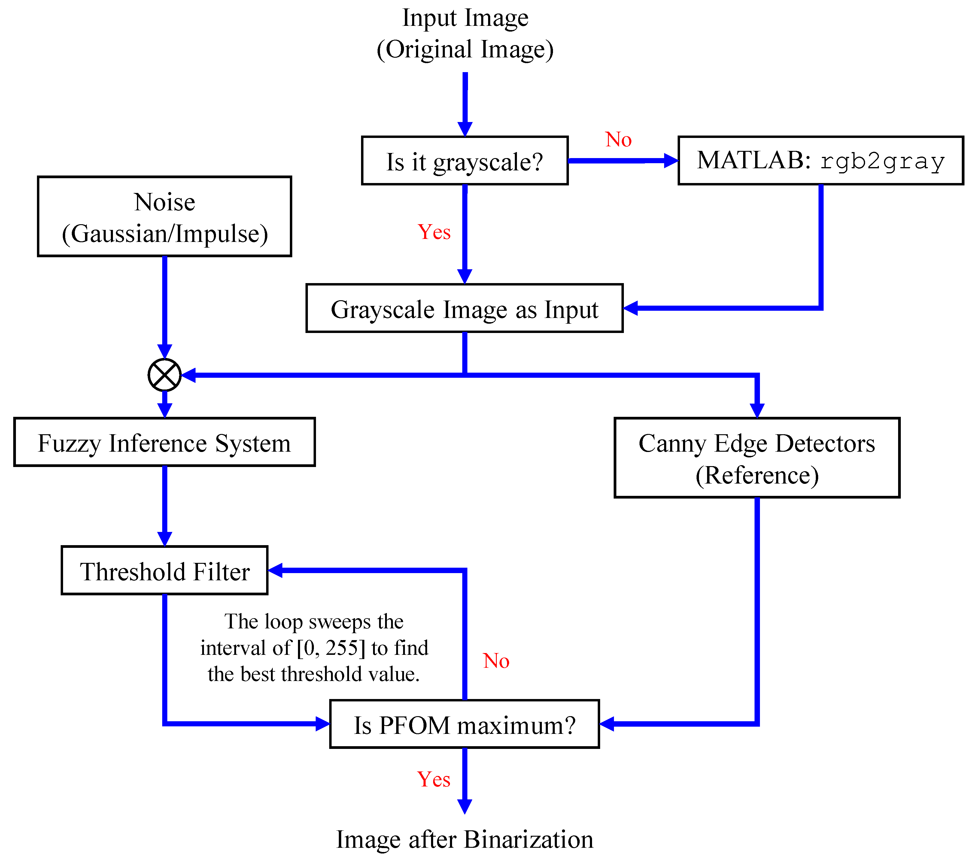 Mathematics 10 02421 g005