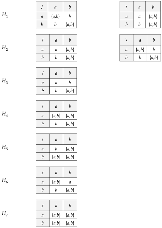 Mathematics 10 02427 i011