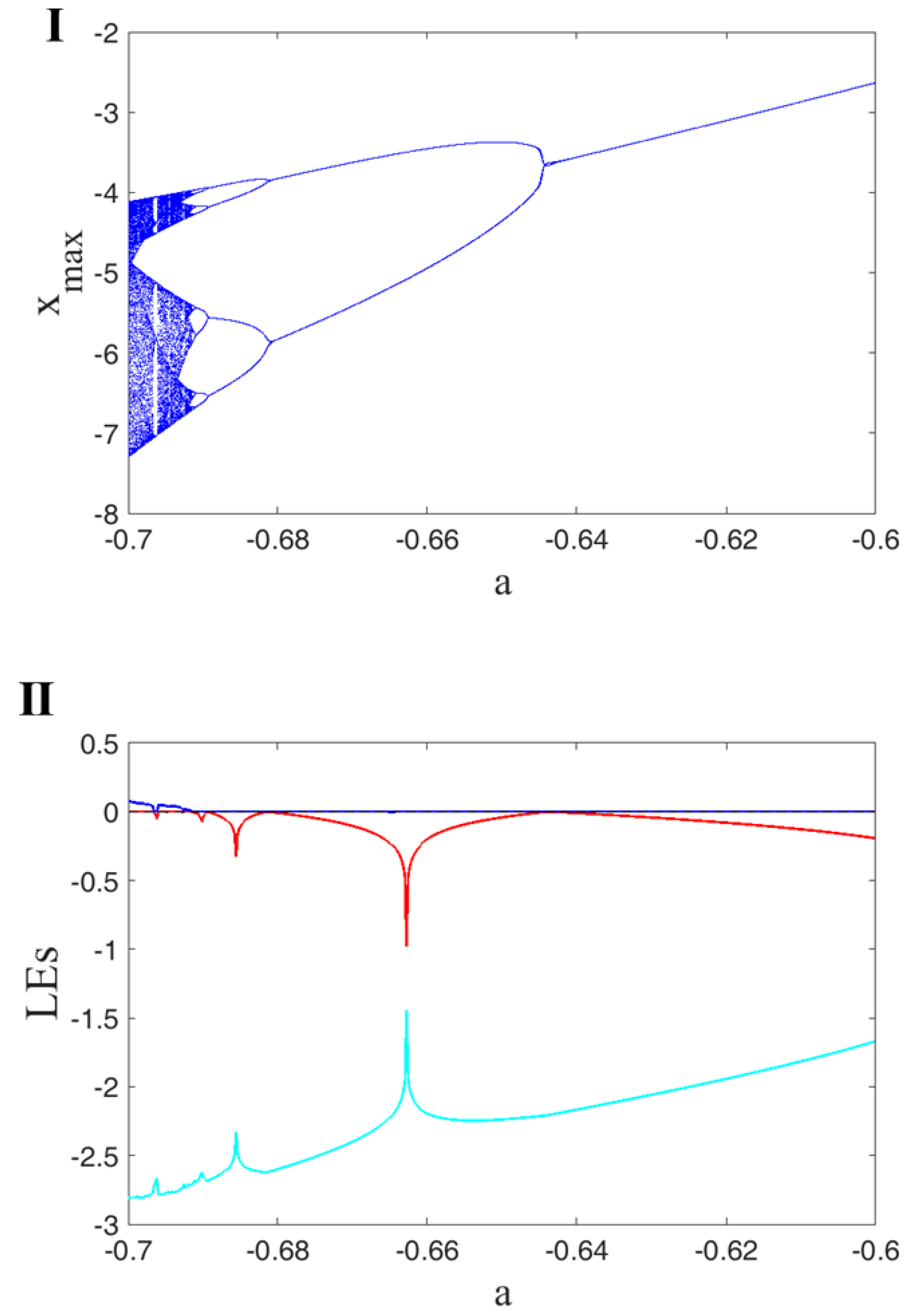 Mathematics 10 02434 g002