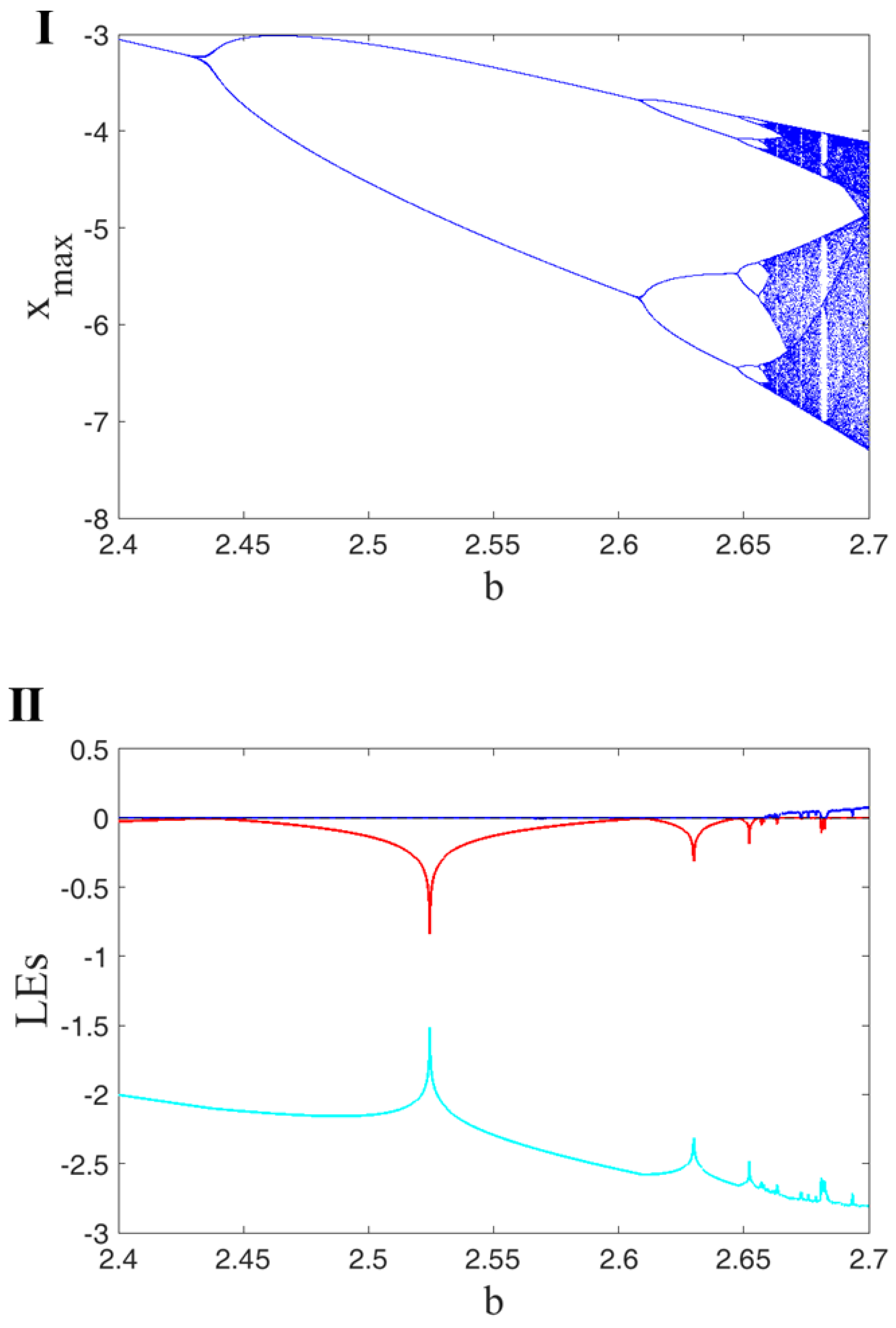Mathematics 10 02434 g003