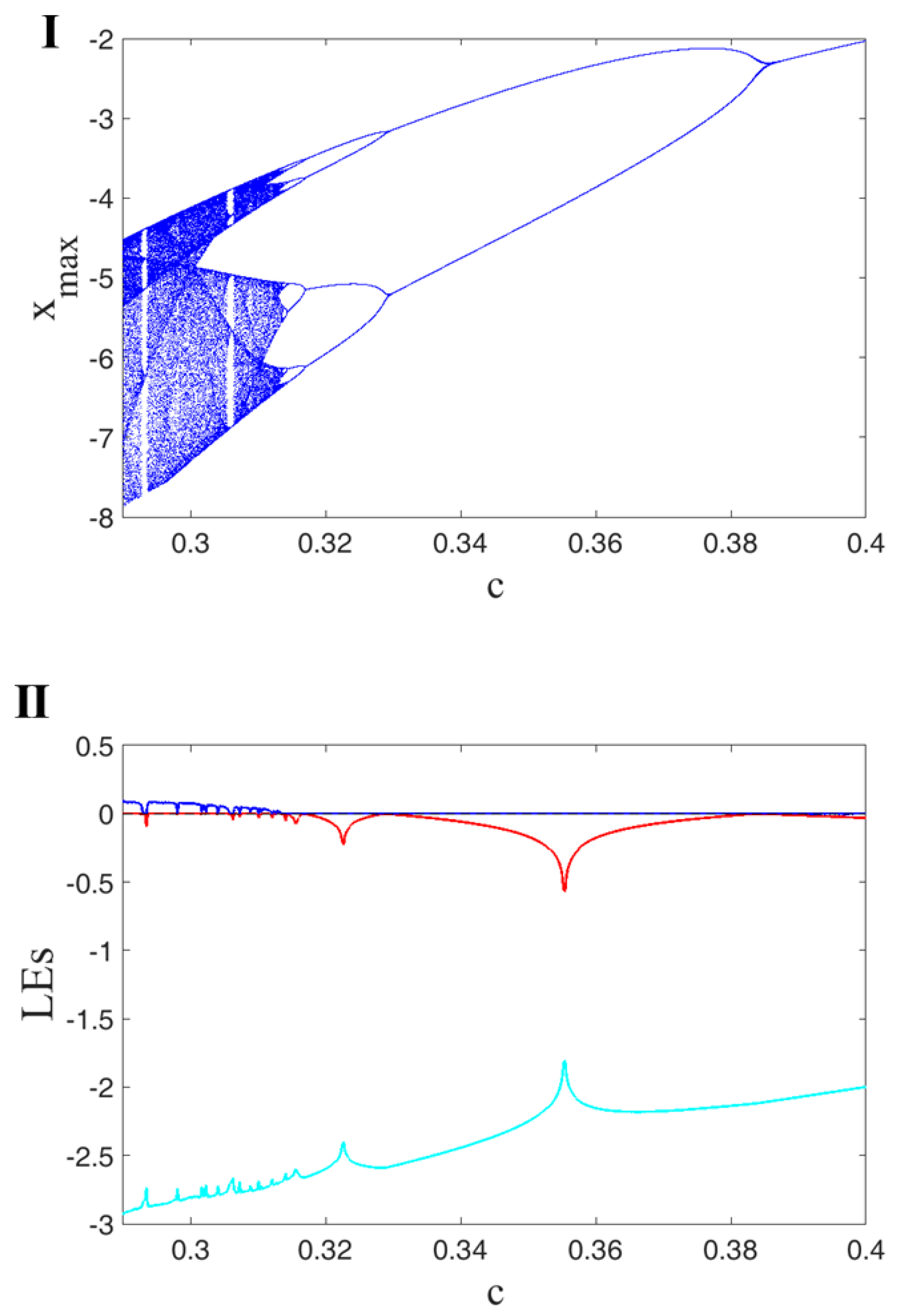 Mathematics 10 02434 g004