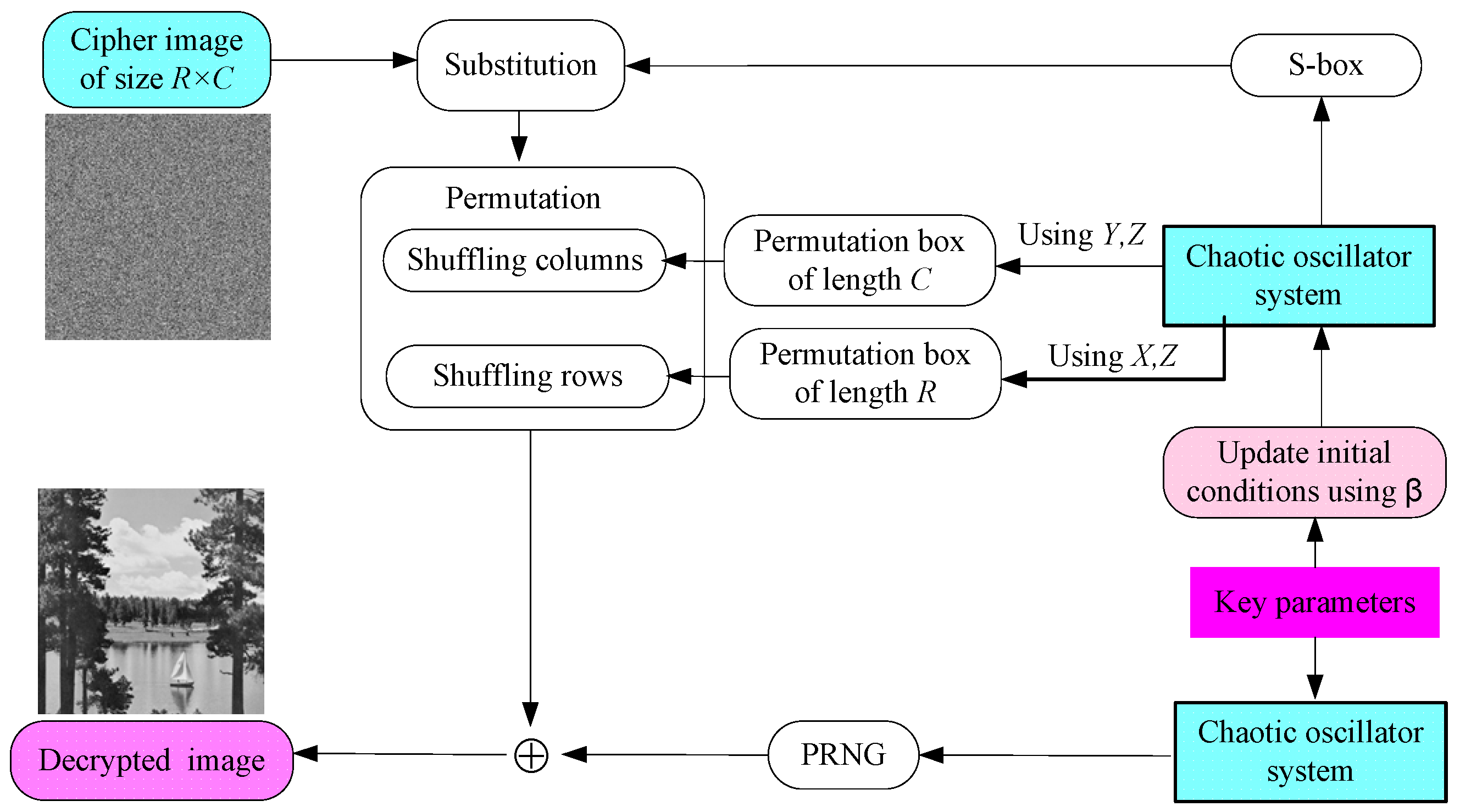 Mathematics 10 02434 g008