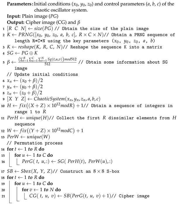 Mathematics 10 02434 i001