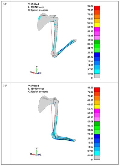 Mathematics 10 02441 g0a2c 550
