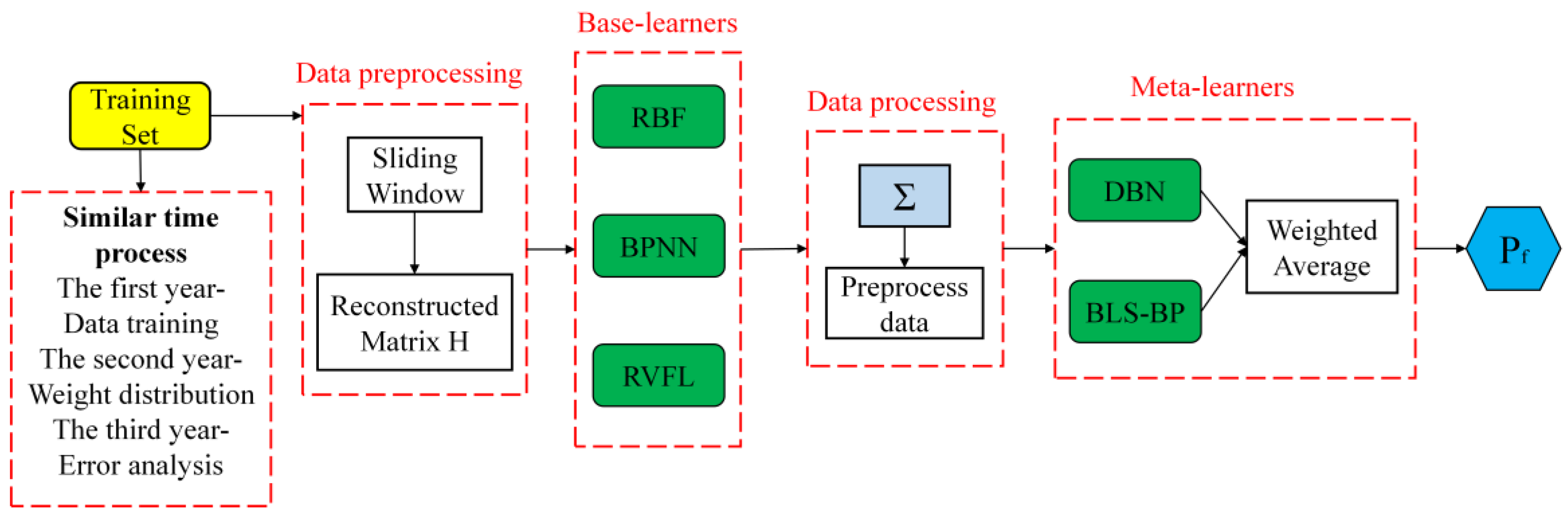 Mathematics 10 02446 g001