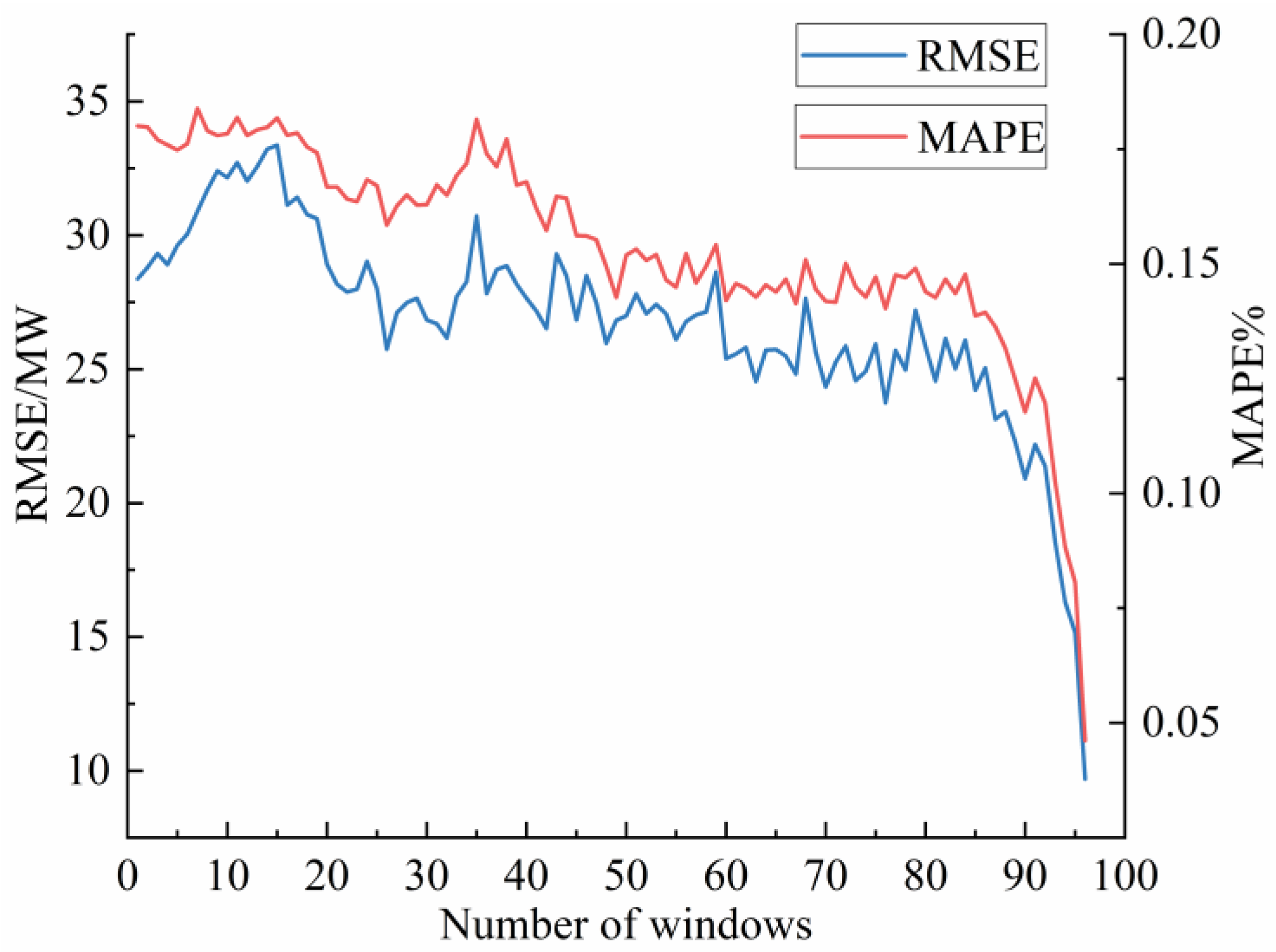 Mathematics 10 02446 g009