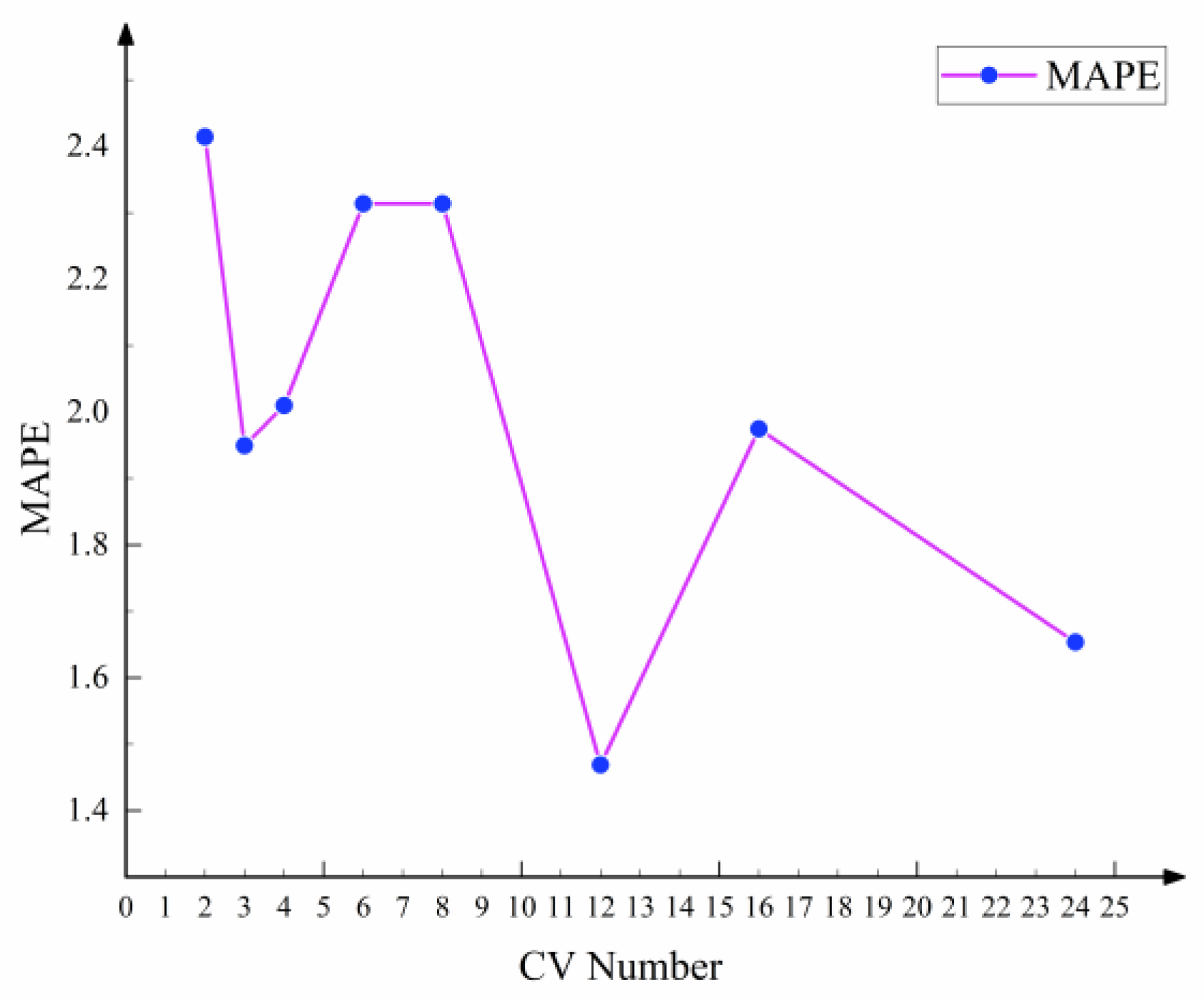 Mathematics 10 02446 g010