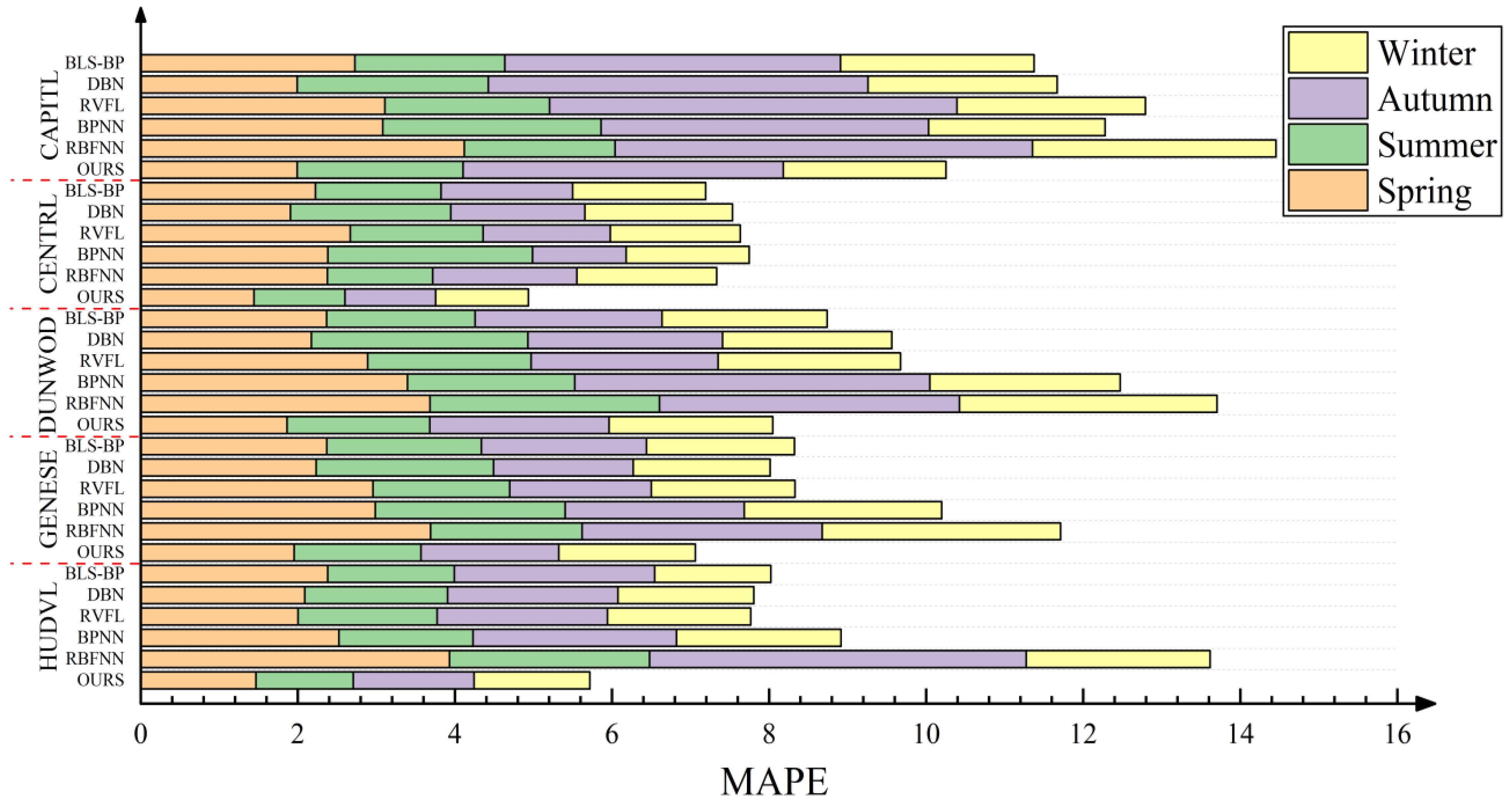 Mathematics 10 02446 g011