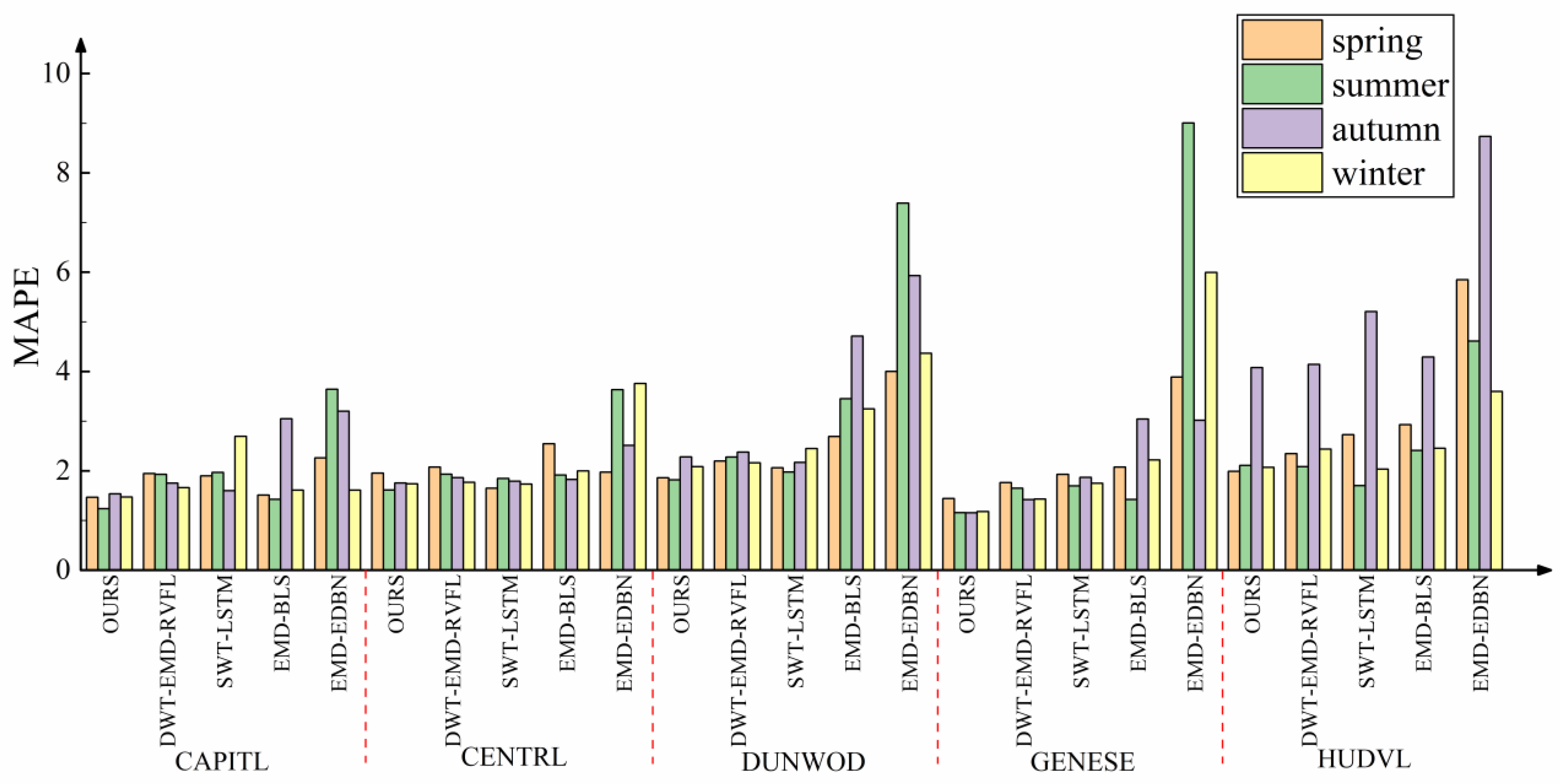 Mathematics 10 02446 g012
