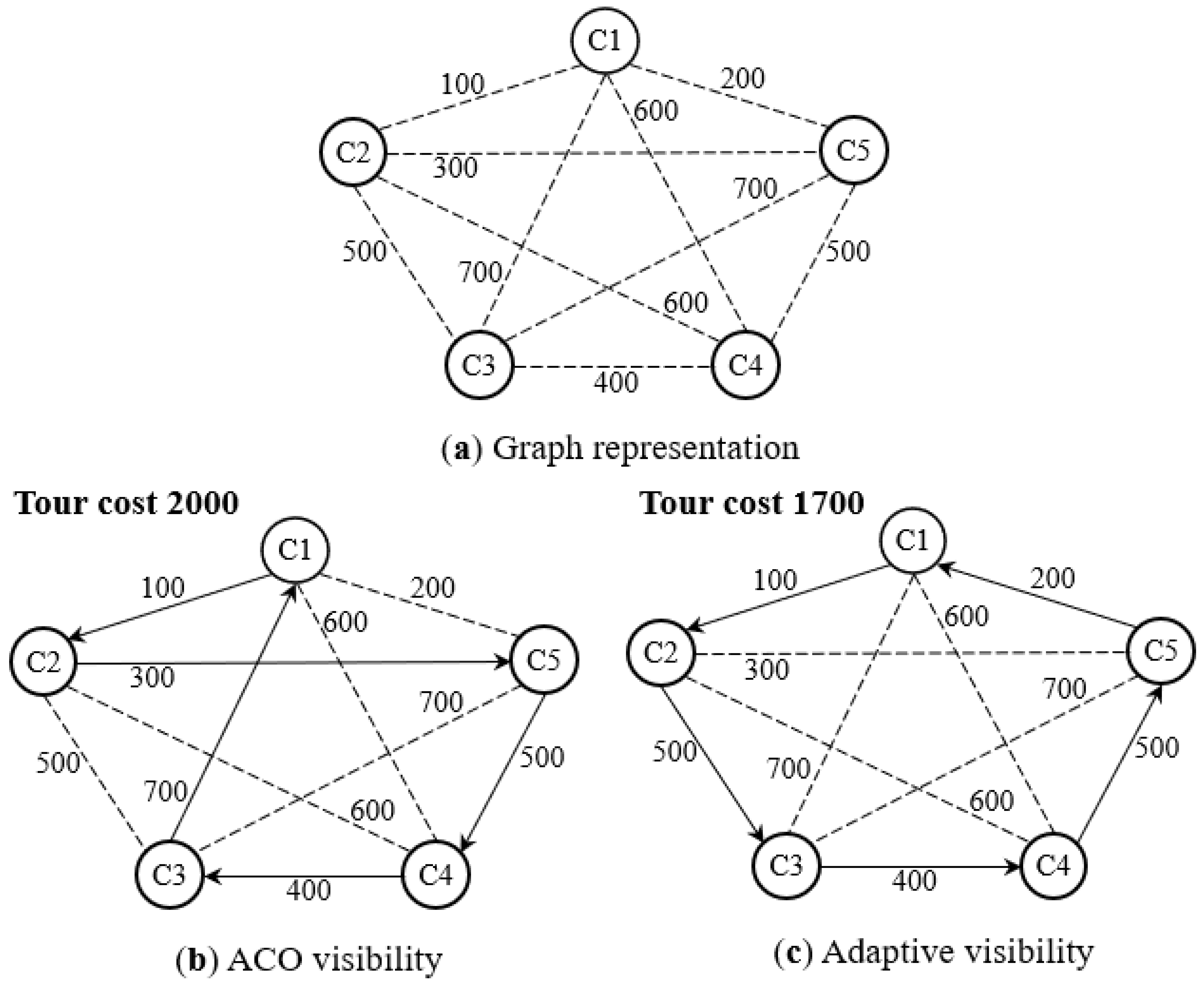 Mathematics 10 02448 g002