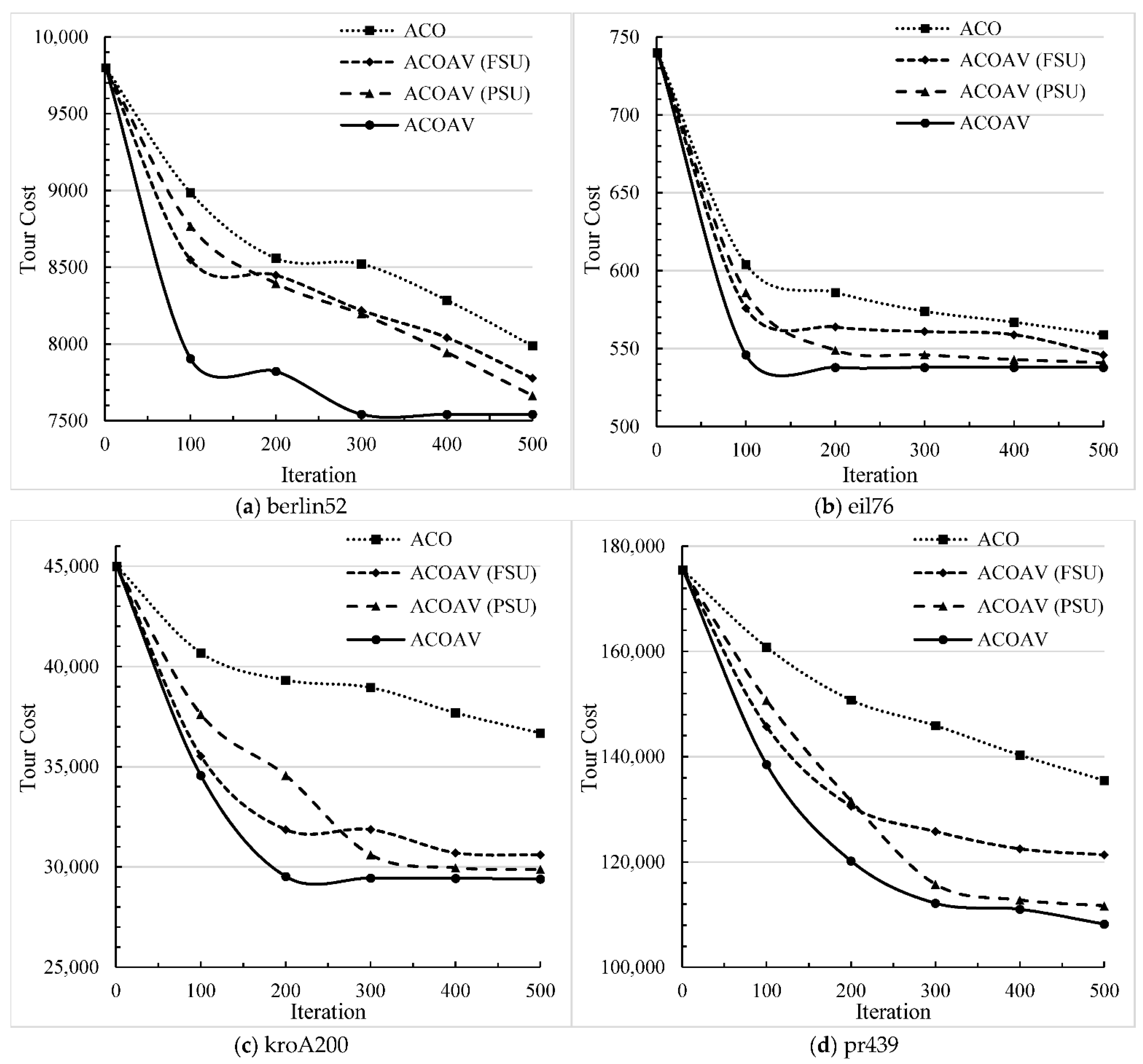 Mathematics 10 02448 g004