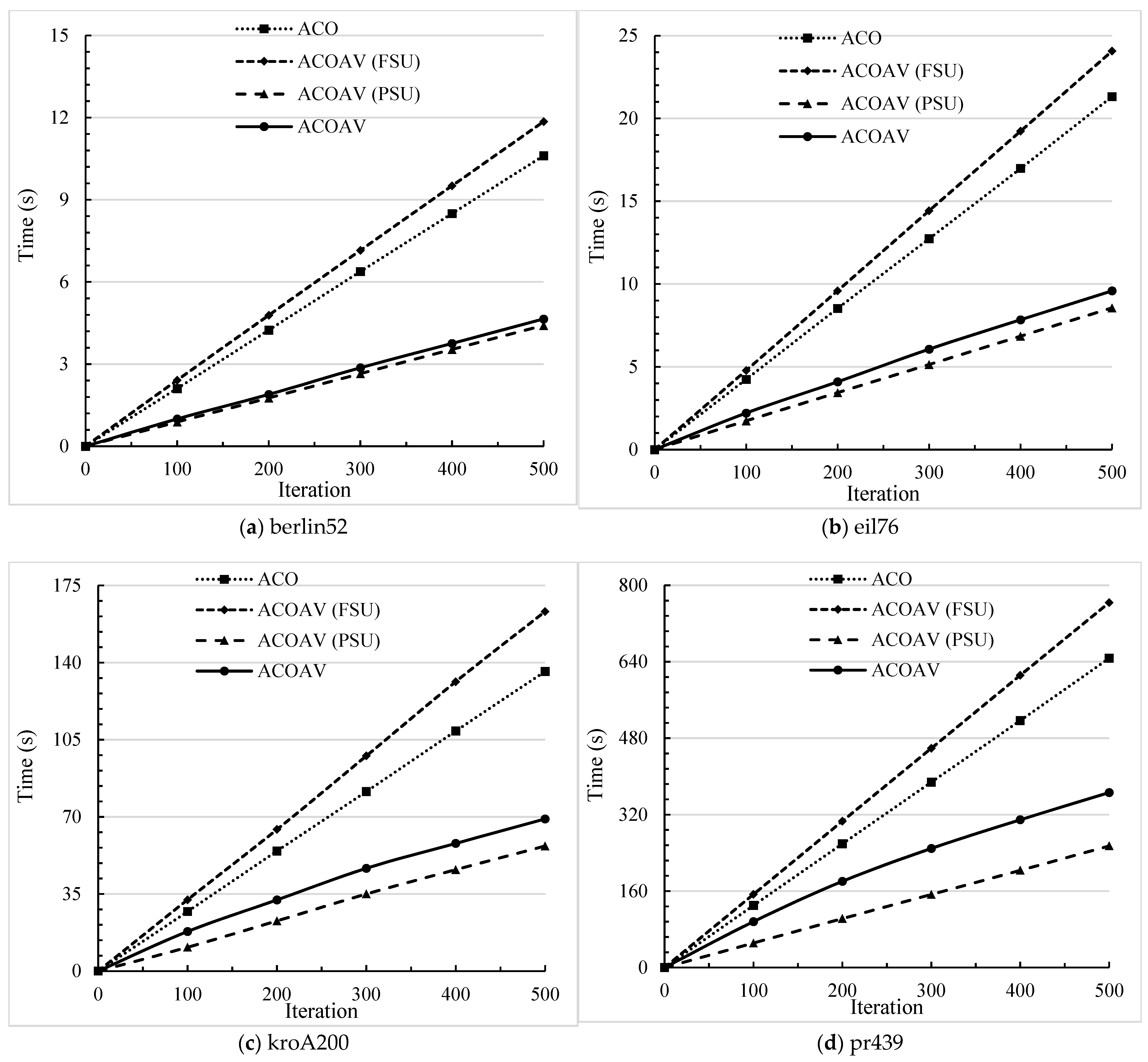 Mathematics 10 02448 g005