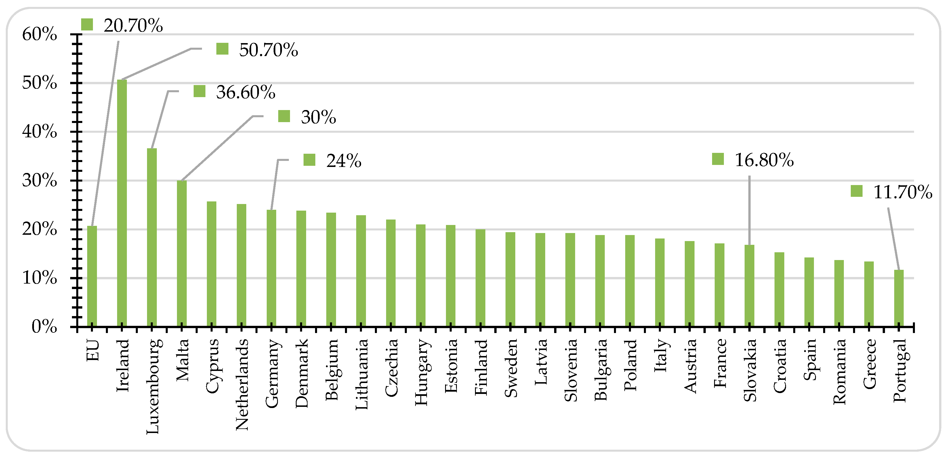 Mathematics 10 02452 g001