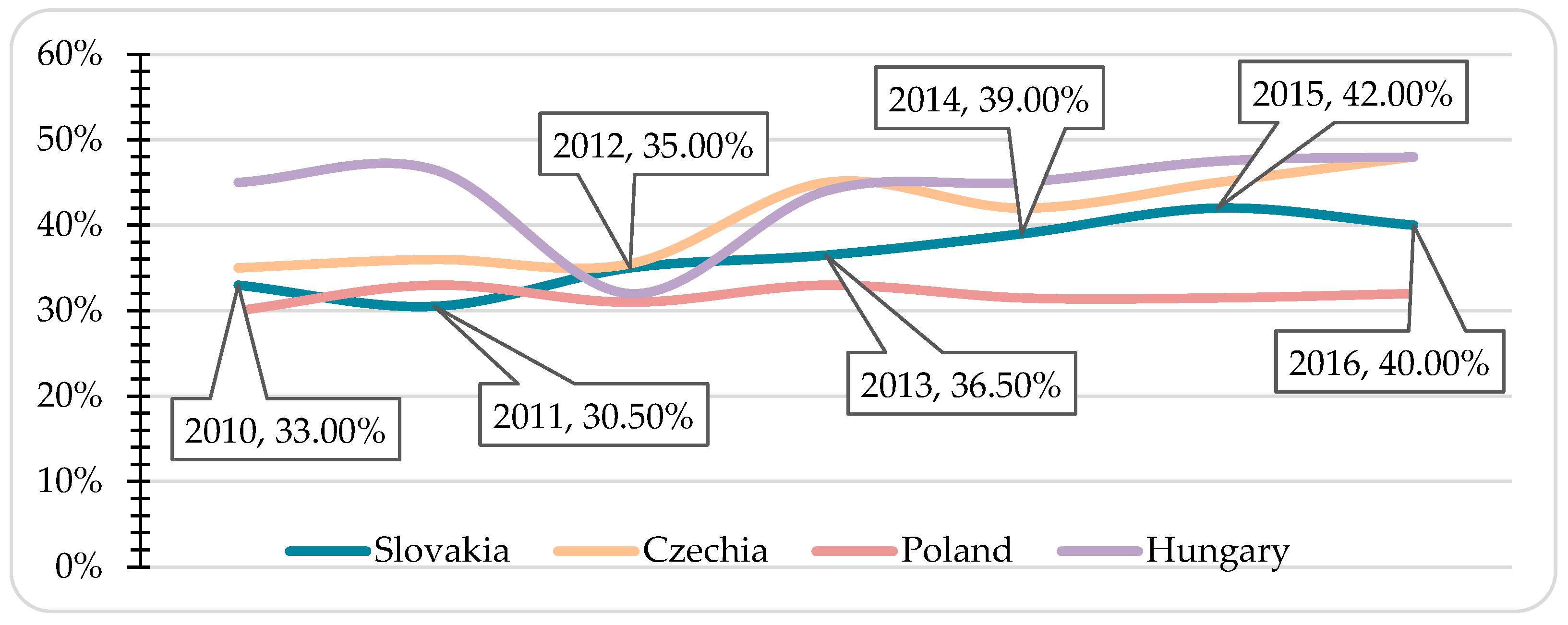 Mathematics 10 02452 g003
