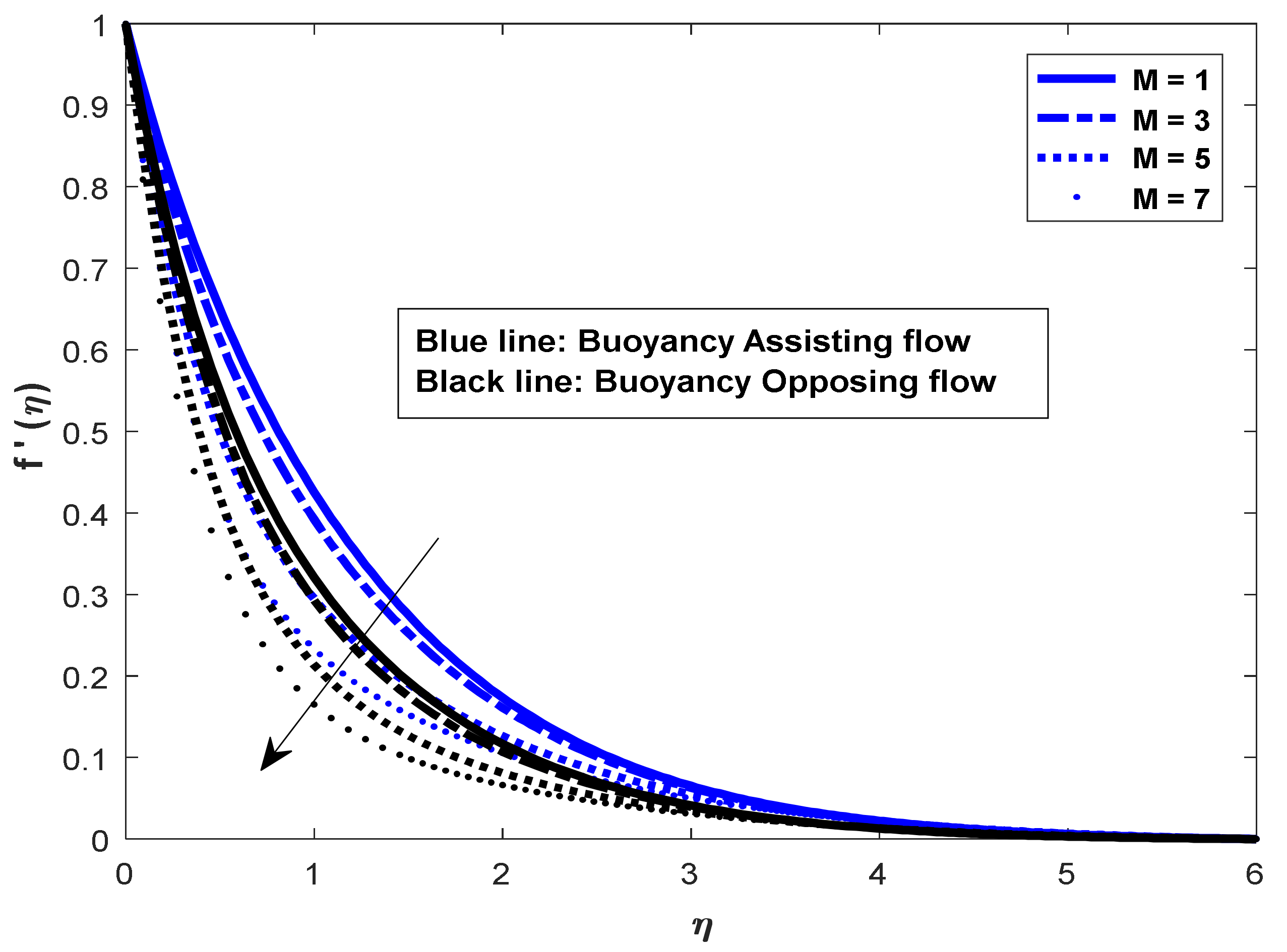 Mathematics 10 02456 g001