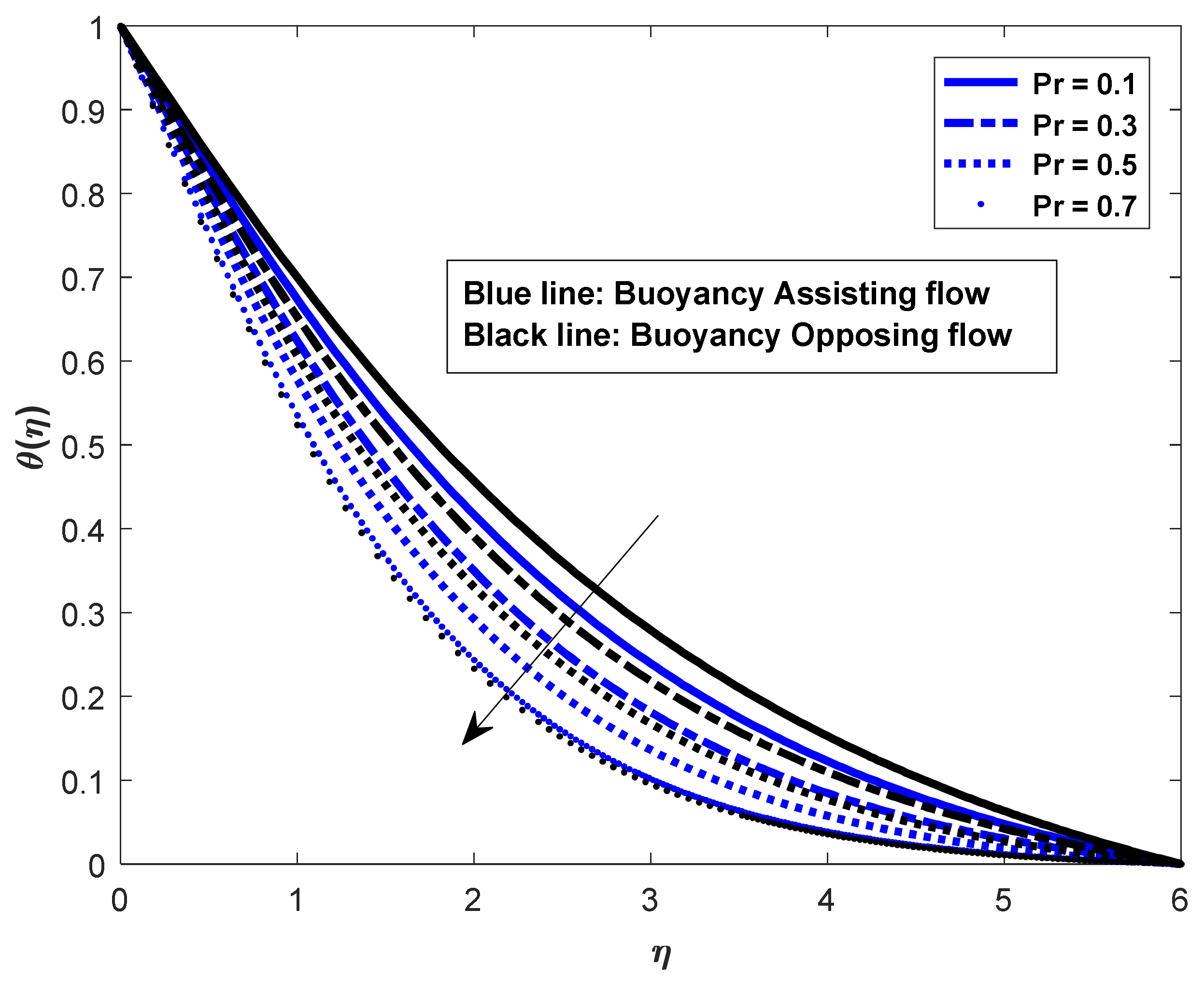 Mathematics 10 02456 g006