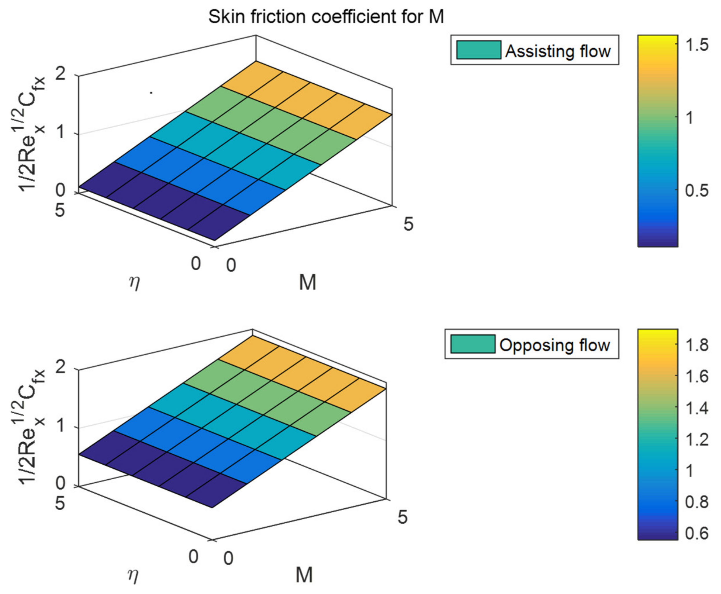 Mathematics 10 02456 g025