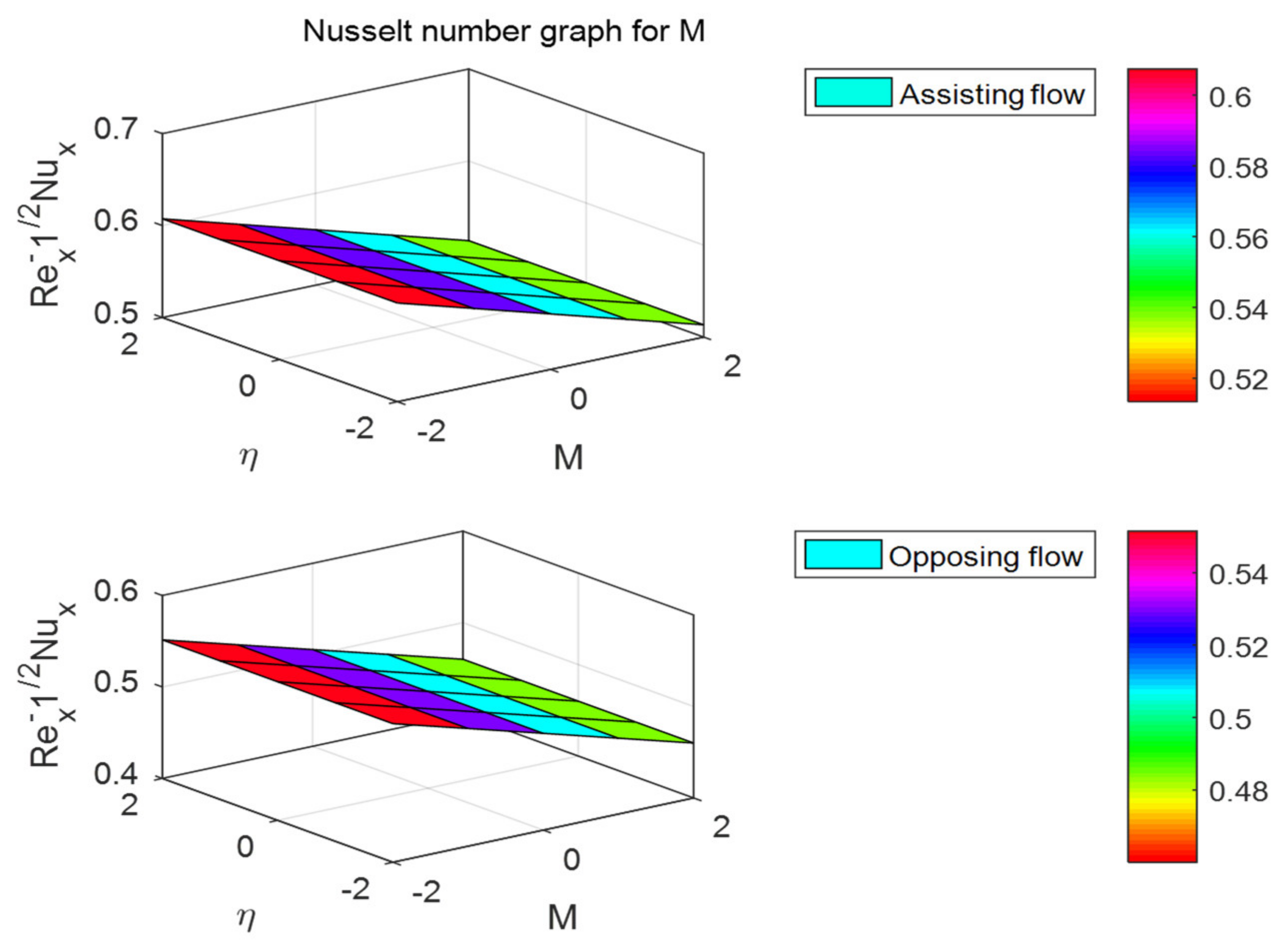 Mathematics 10 02456 g026