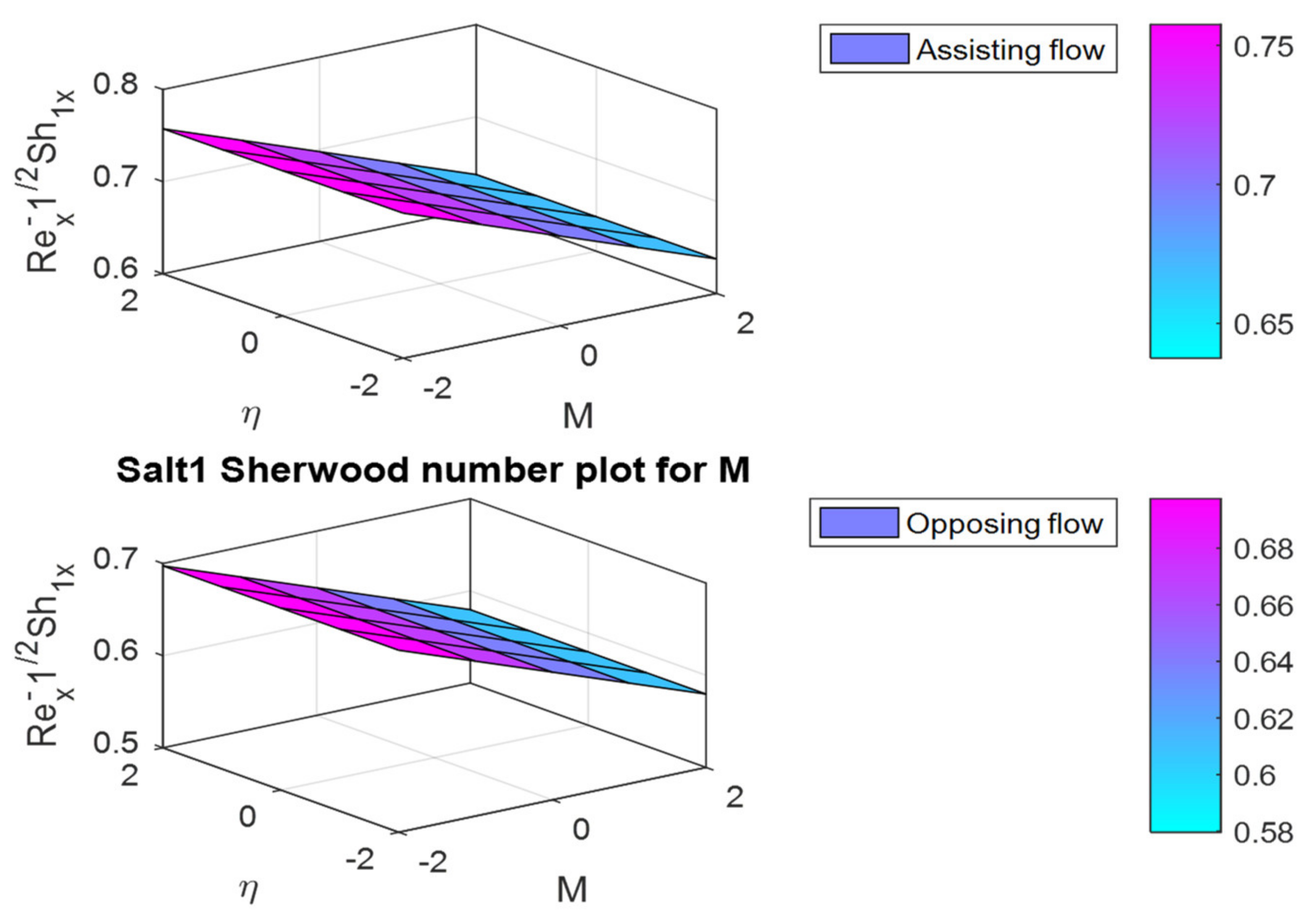 Mathematics 10 02456 g027