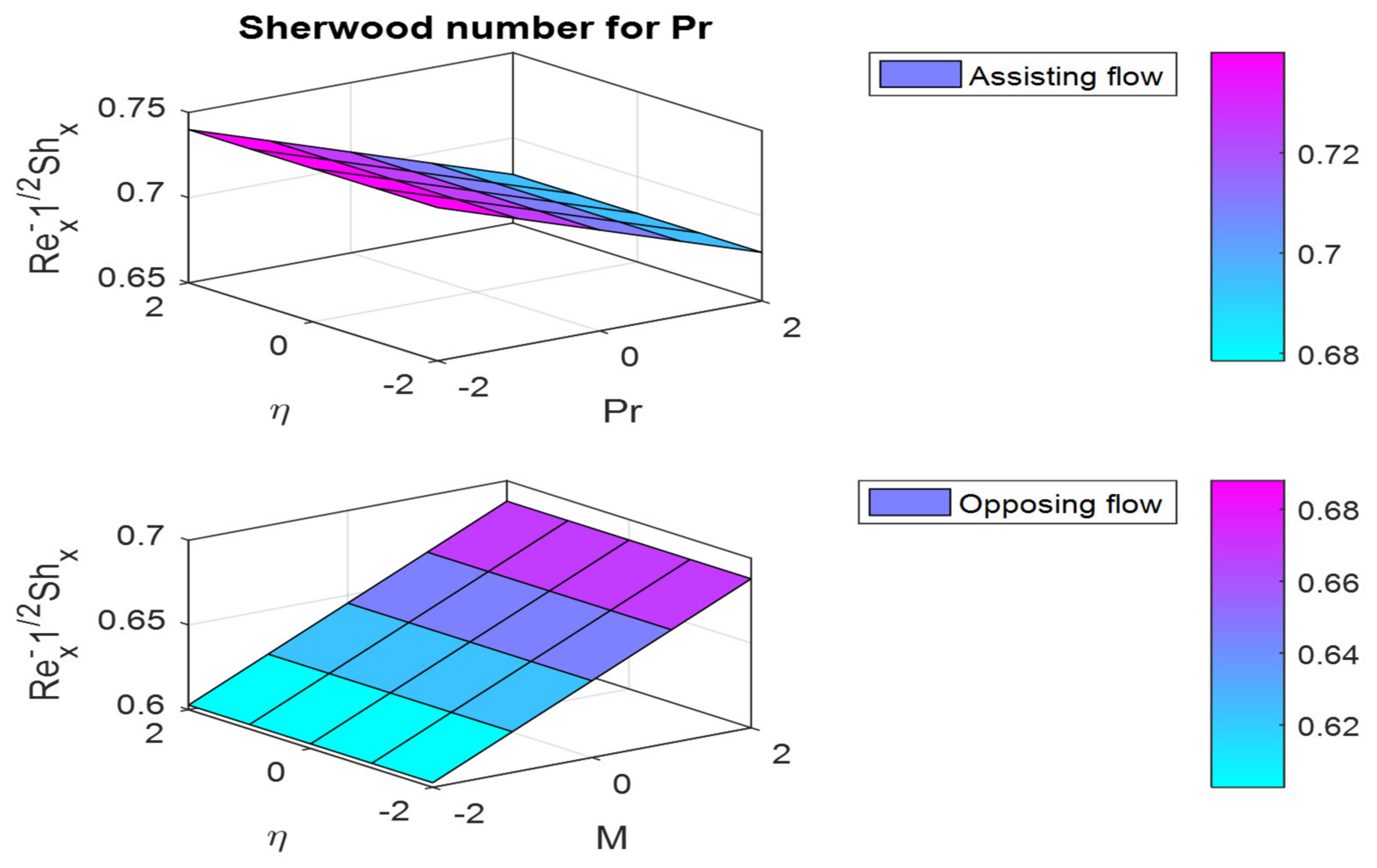 Mathematics 10 02456 g030