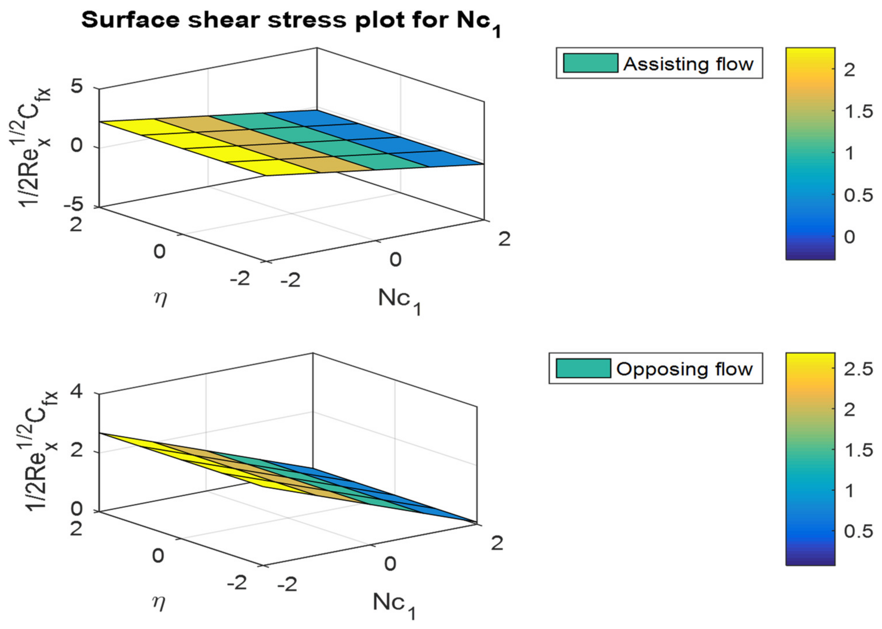 Mathematics 10 02456 g031